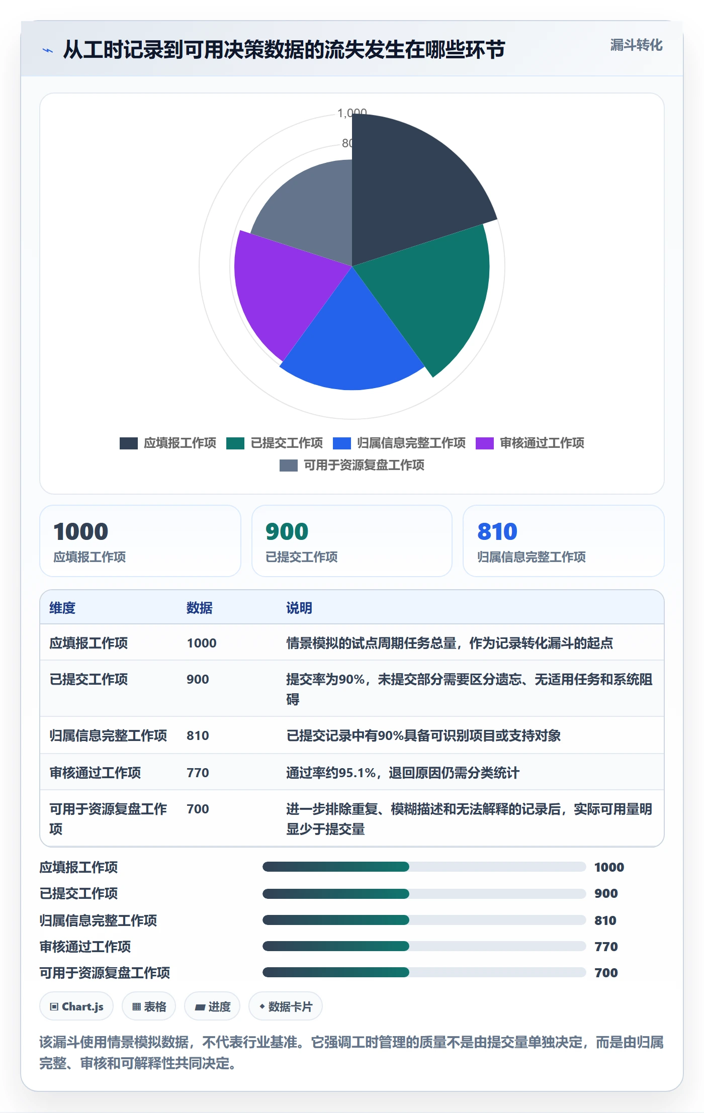项目工时管理指南：跨部门团队如何做好工时表，制度设计全流程