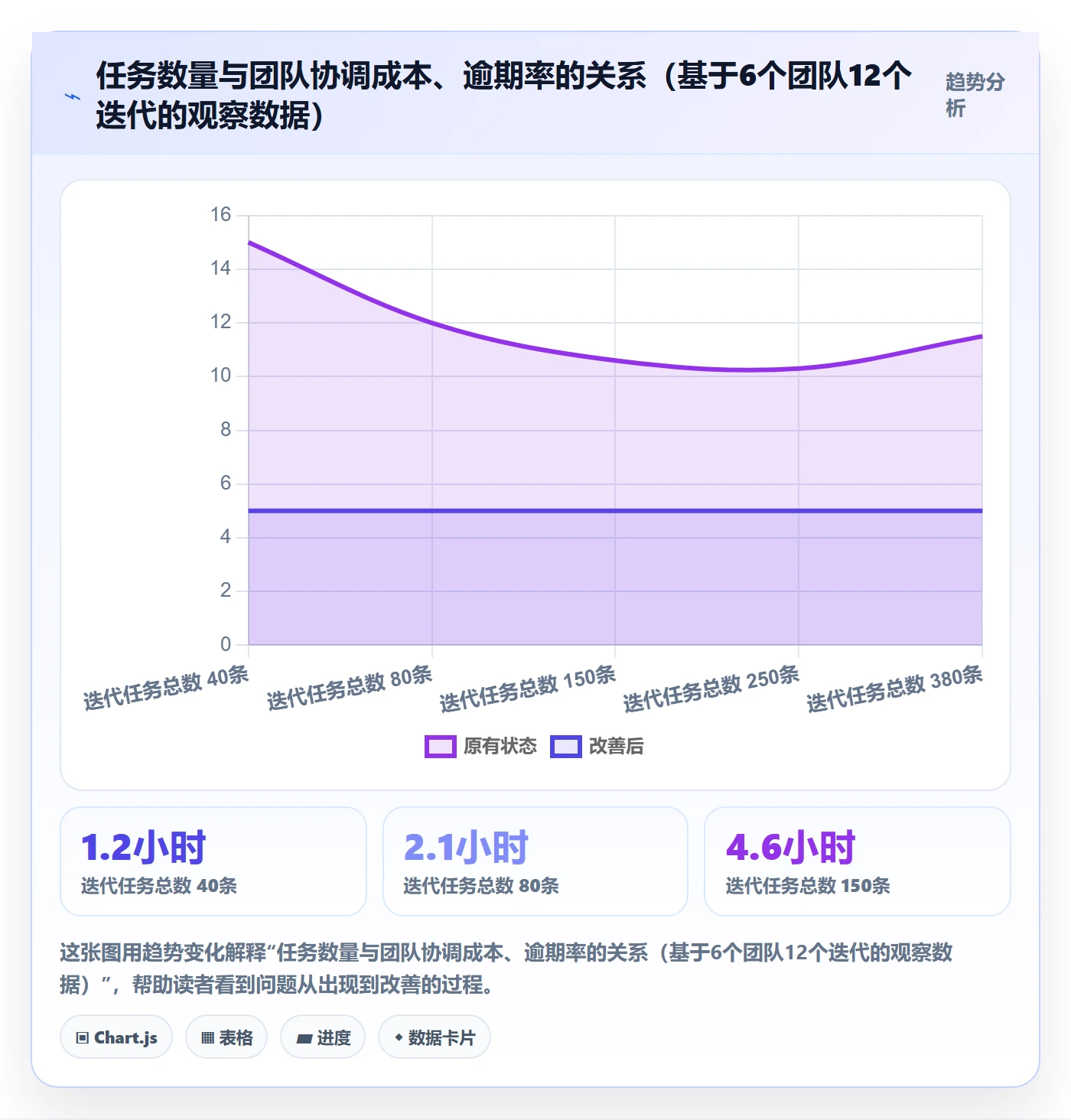 任务合并实操方法：项目成员提升任务管理效率的入门指南方法与模板