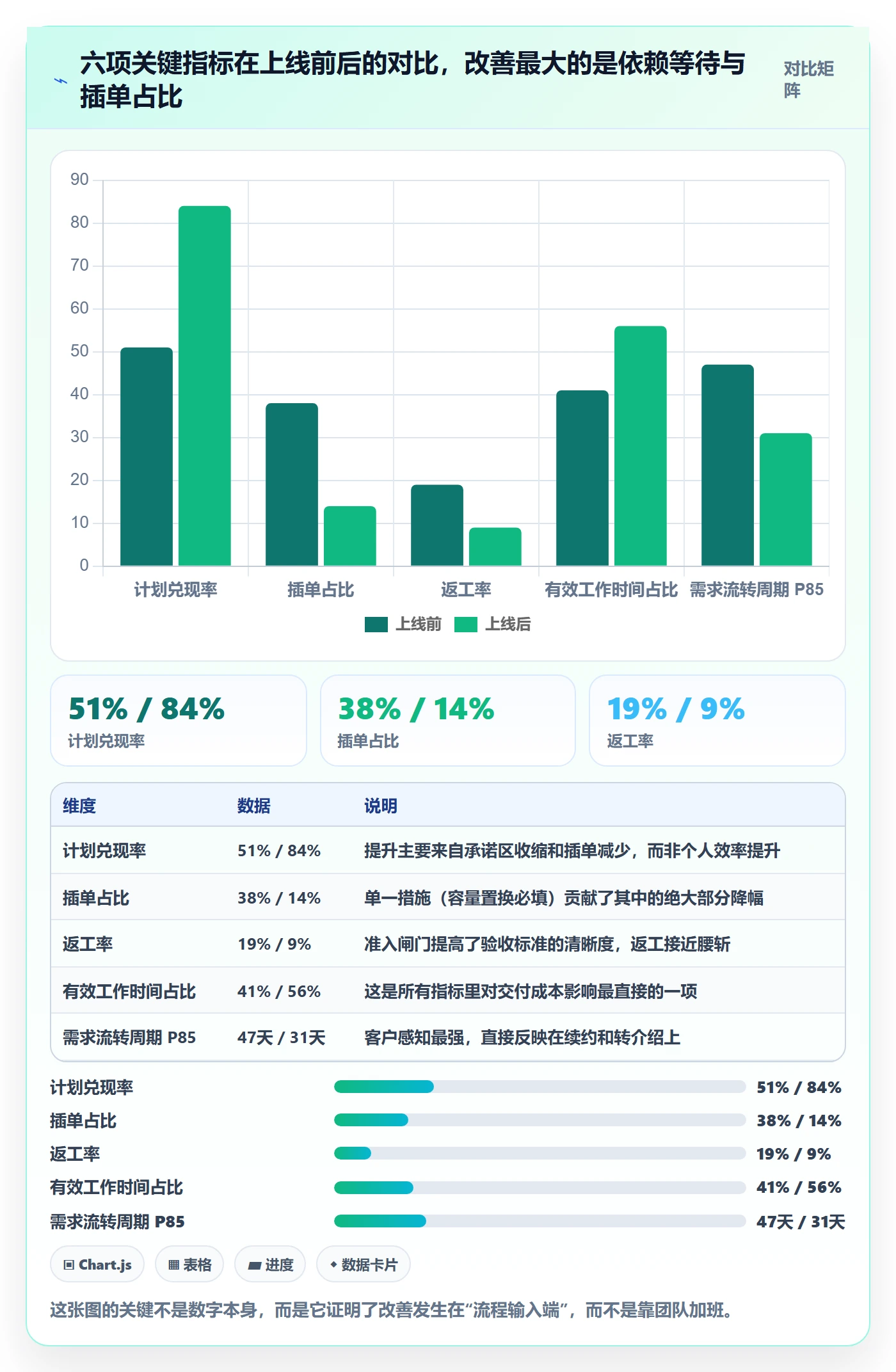 迭代规划流程与规范：实施团队需求排期协同管理关键指标
