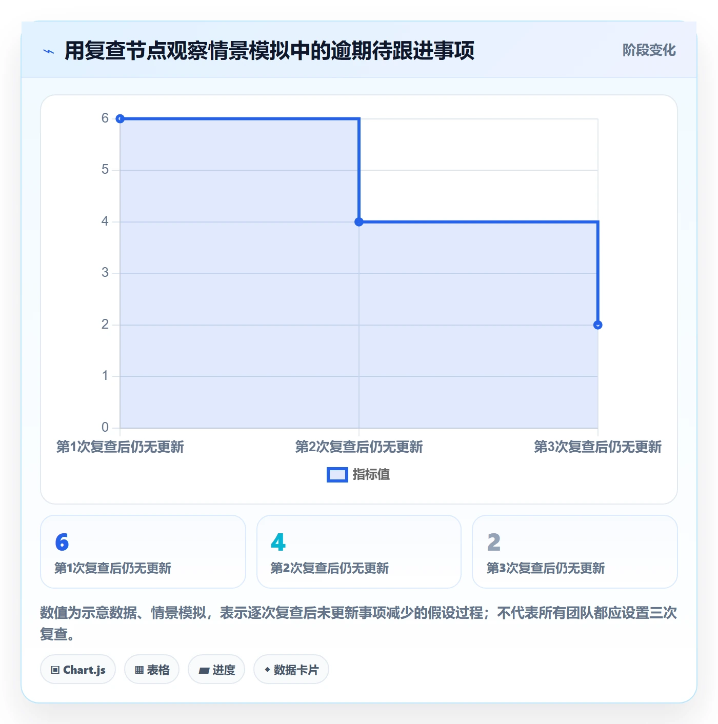 看板如何做好待处理?项目负责人入门指南与操作步骤