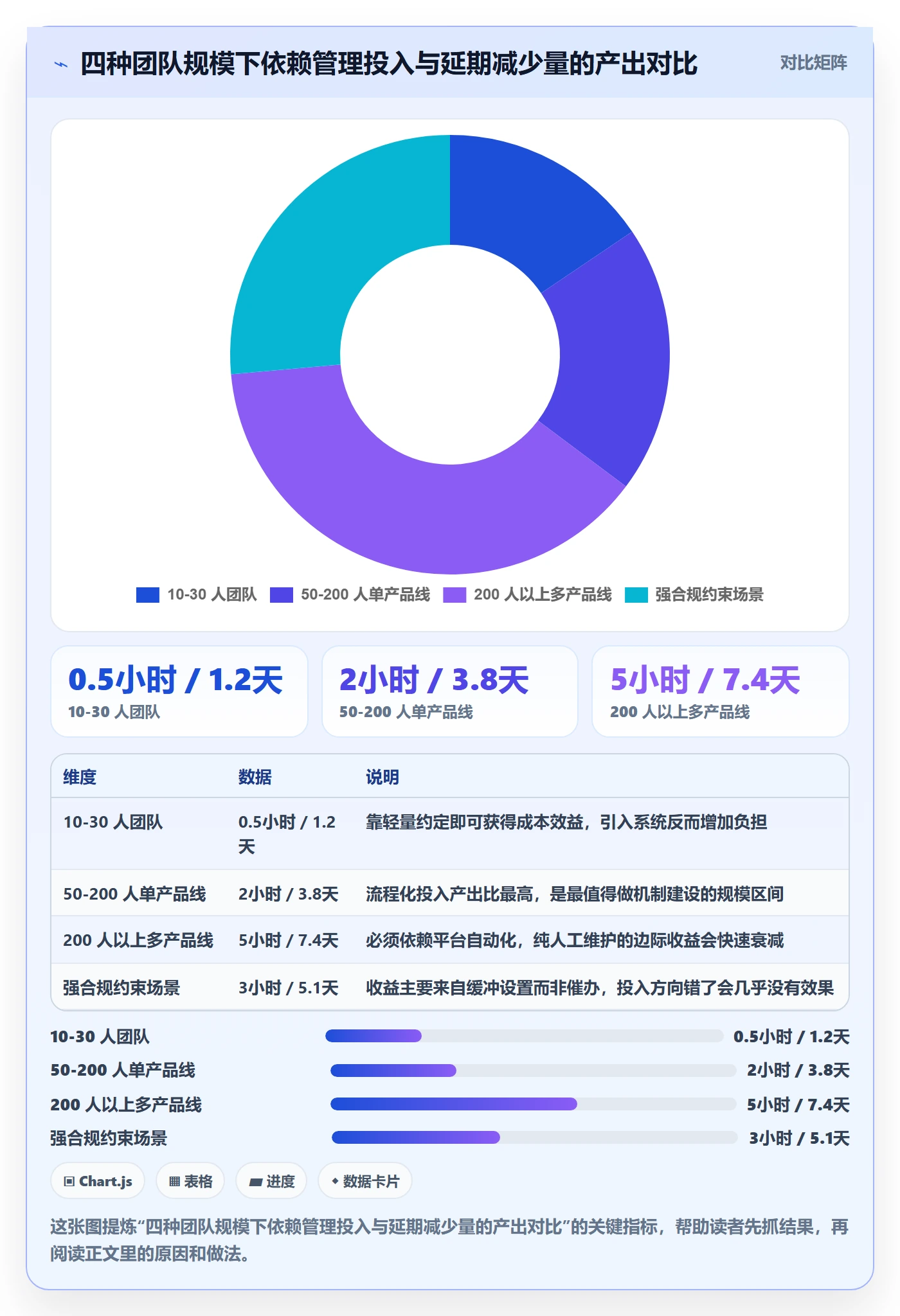 依赖冲突最佳实践:跨部门团队任务依赖风险控制,常见问题
