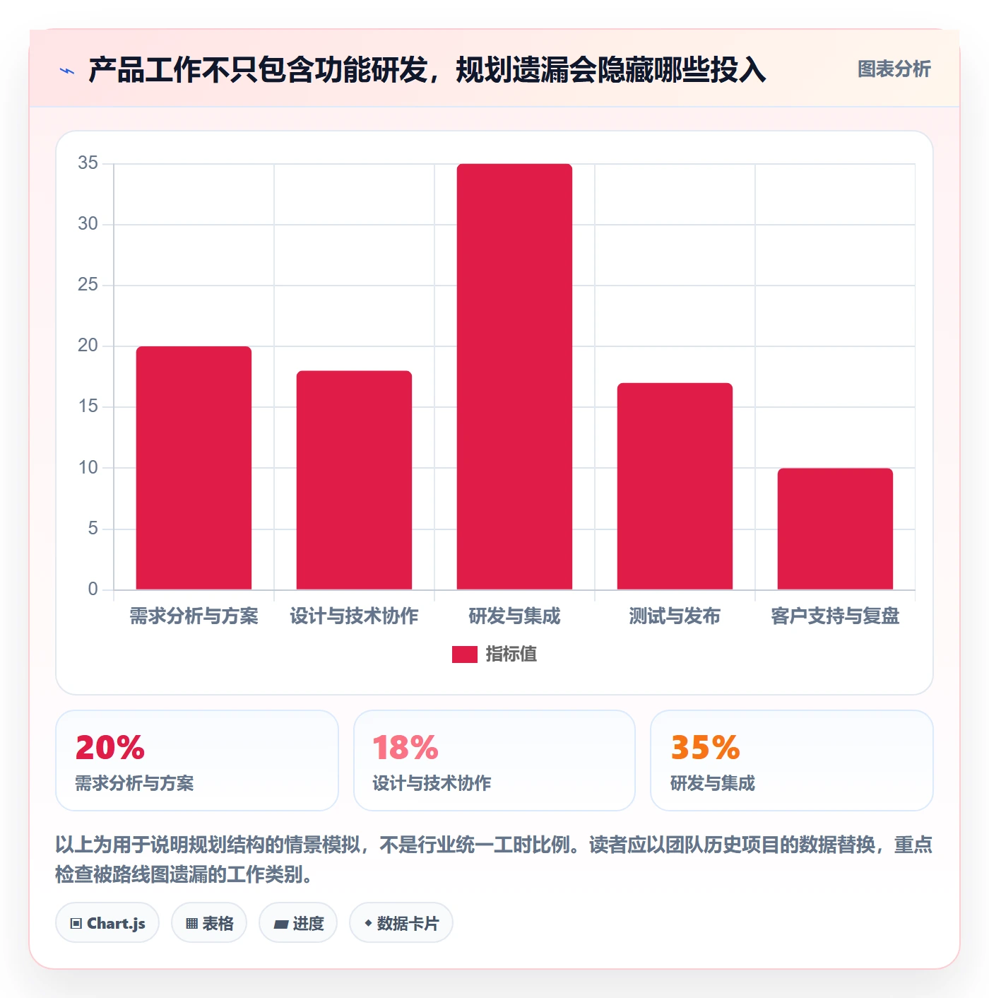 人力规划怎么做?产品经理实操方法:人力资源计划从0到1