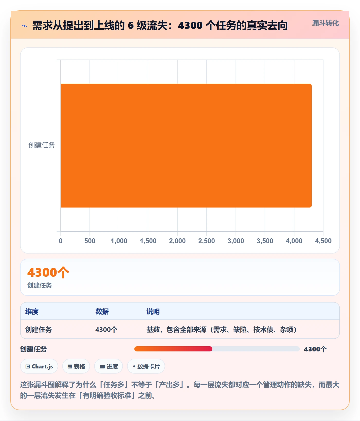 负责人管理指南：项目负责人如何做好任务管理，协同管理全流程