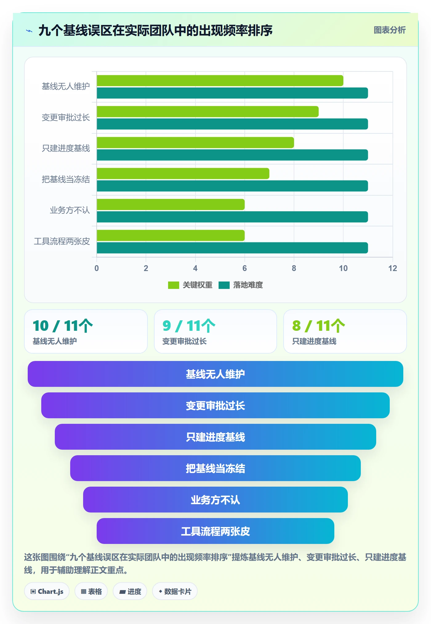 项目规划计划基线全流程：研发团队实操方法与一文讲清
