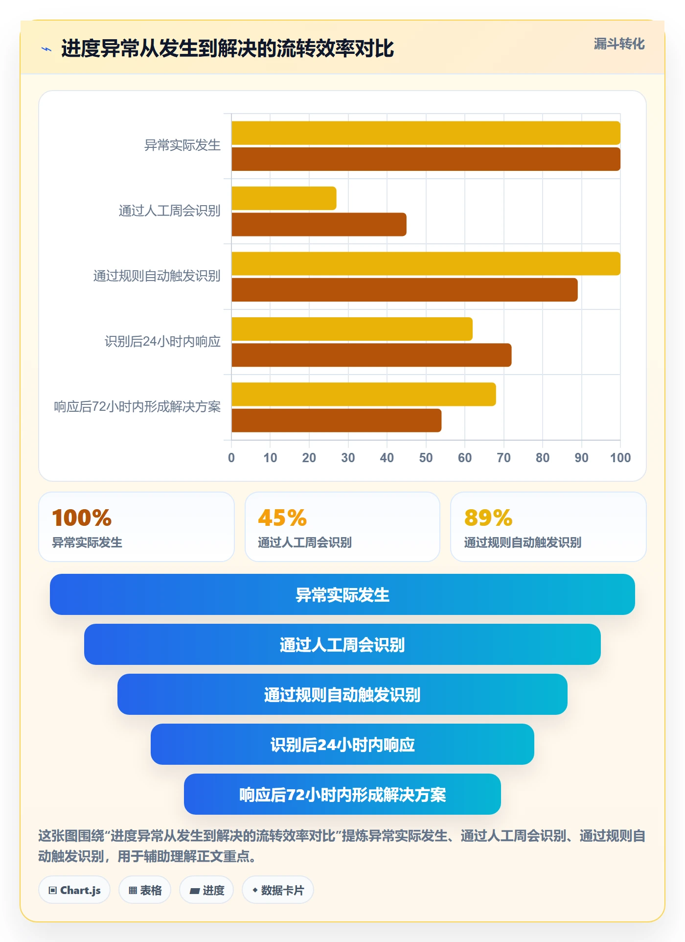 进度跟踪进展教程:实施团队实操方法,避坑指南
