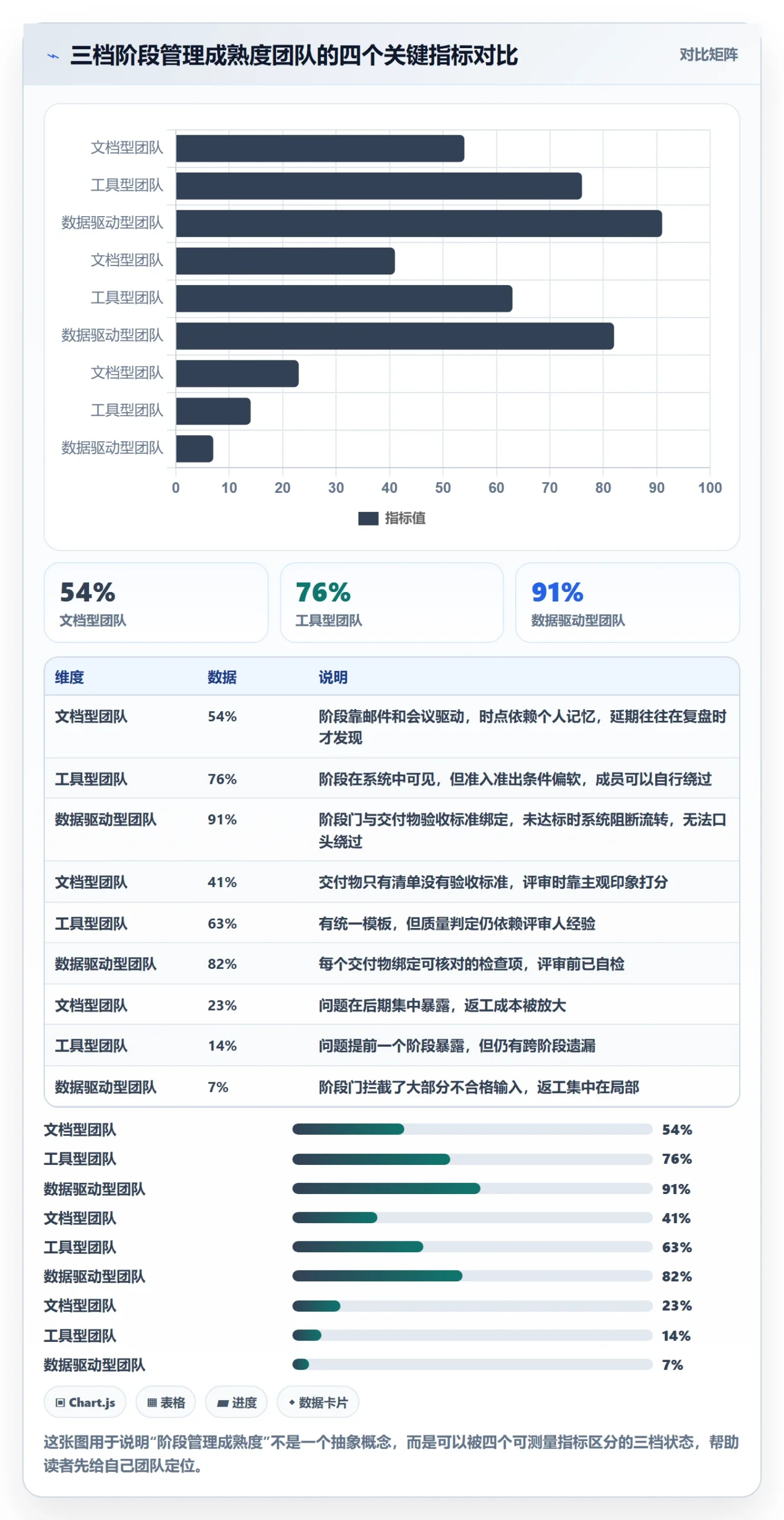 项目阶段最佳实践：项目成员项目阶段落地方案，常见问题