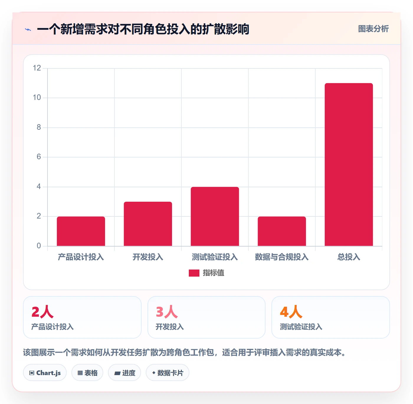 人员投入管理方法大全：产品经理人力资源计划制度设计落地清单