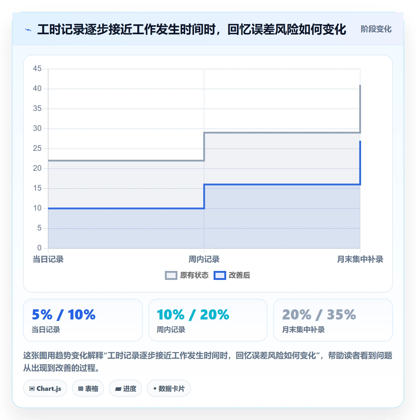 工时表如何做好项目工时?管理层落地方案与操作步骤