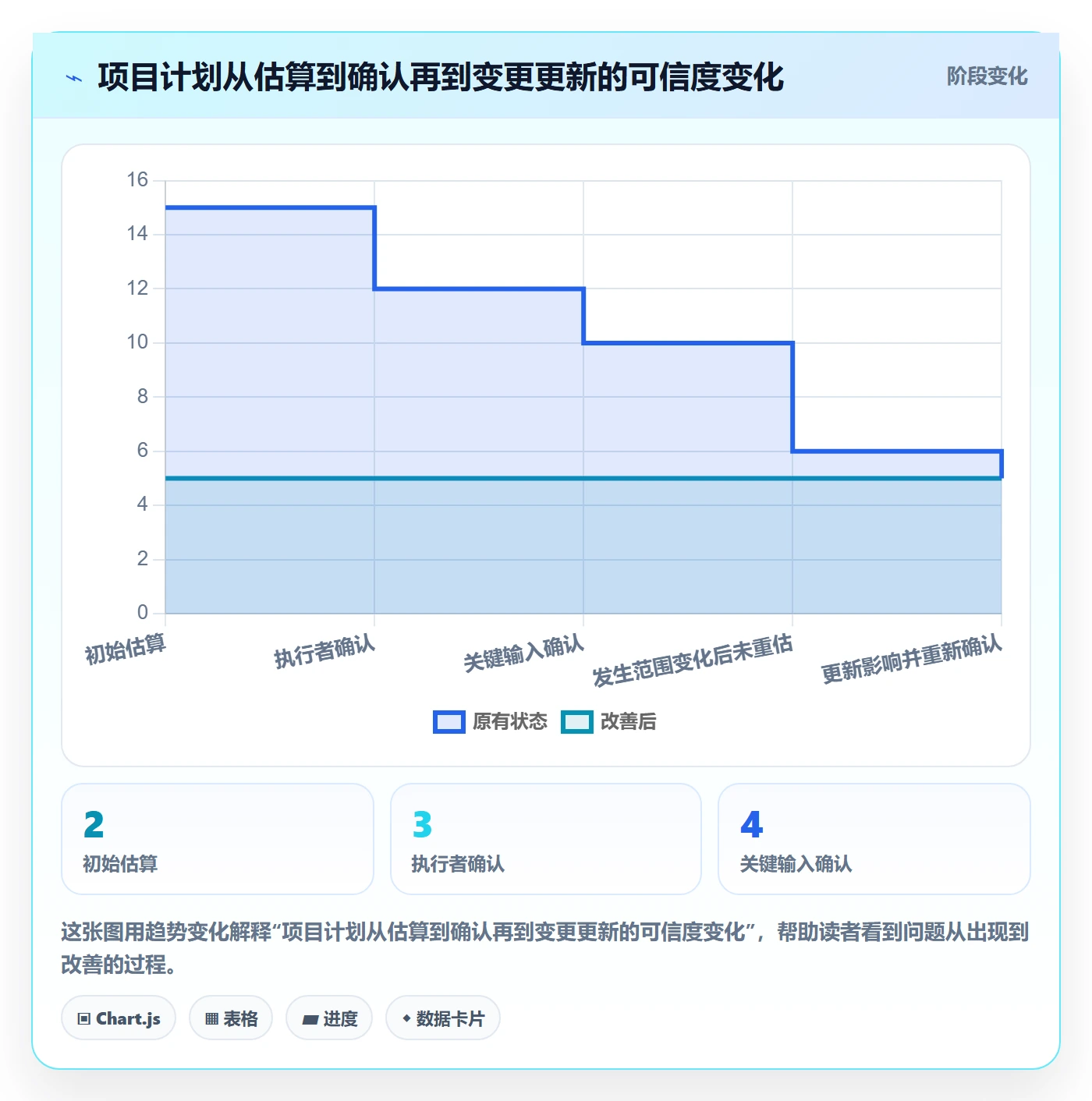 甘特图最佳实践:项目成员甘特图入门指南,常见问题