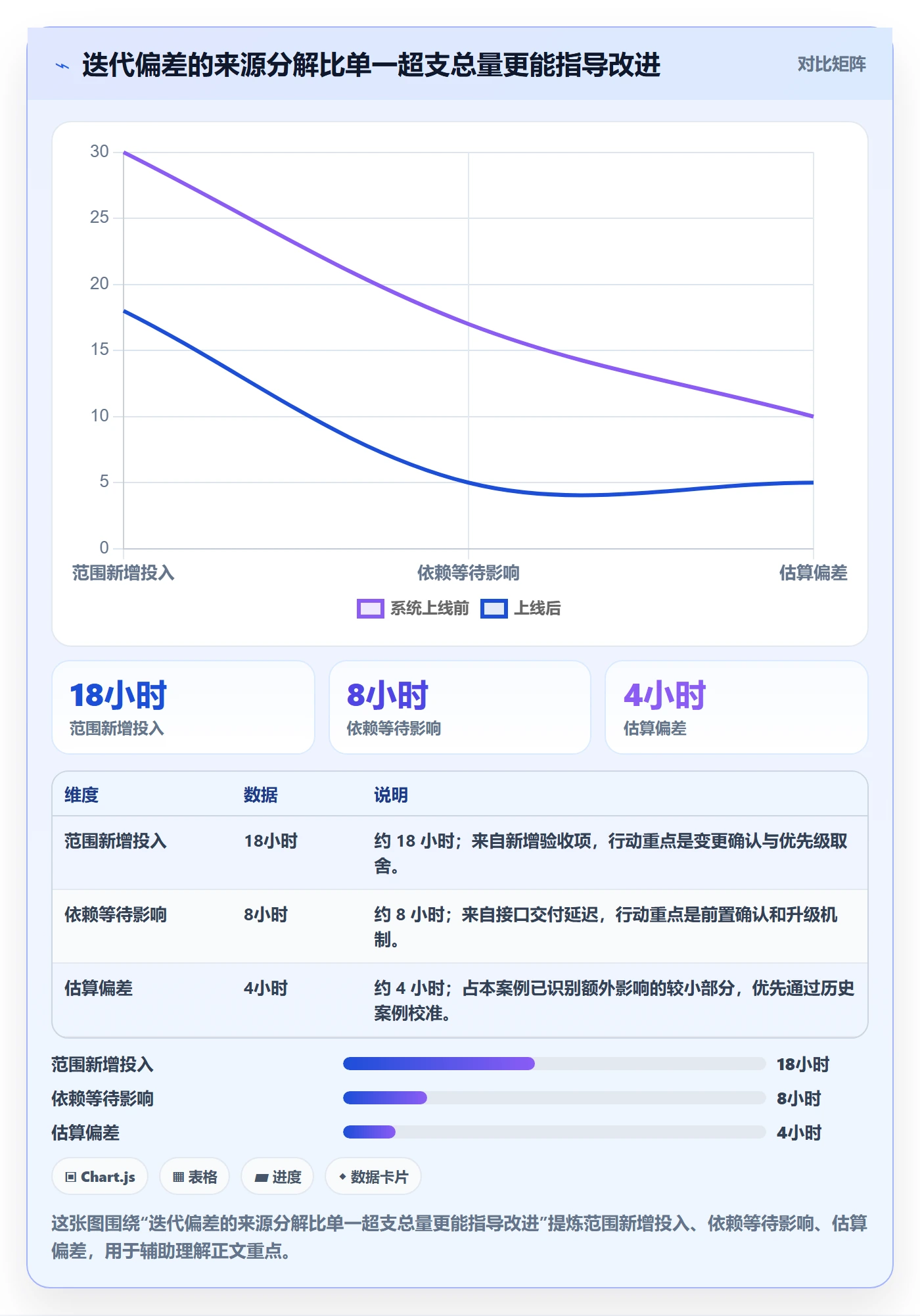 计划工时实操方法：管理层提升工时管理效率的实操方法方法与模板