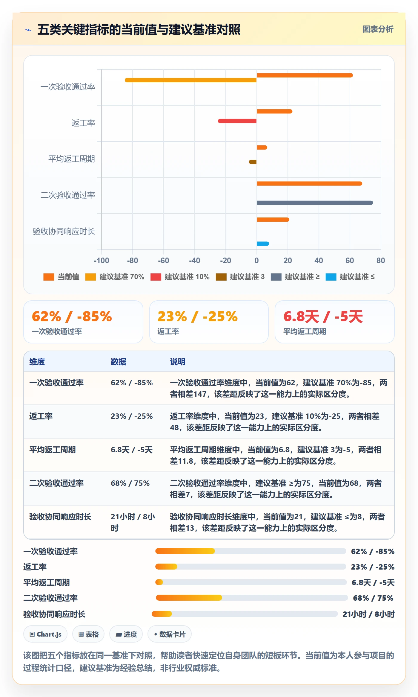 返工流程与规范:实施团队任务验收协同管理关键指标