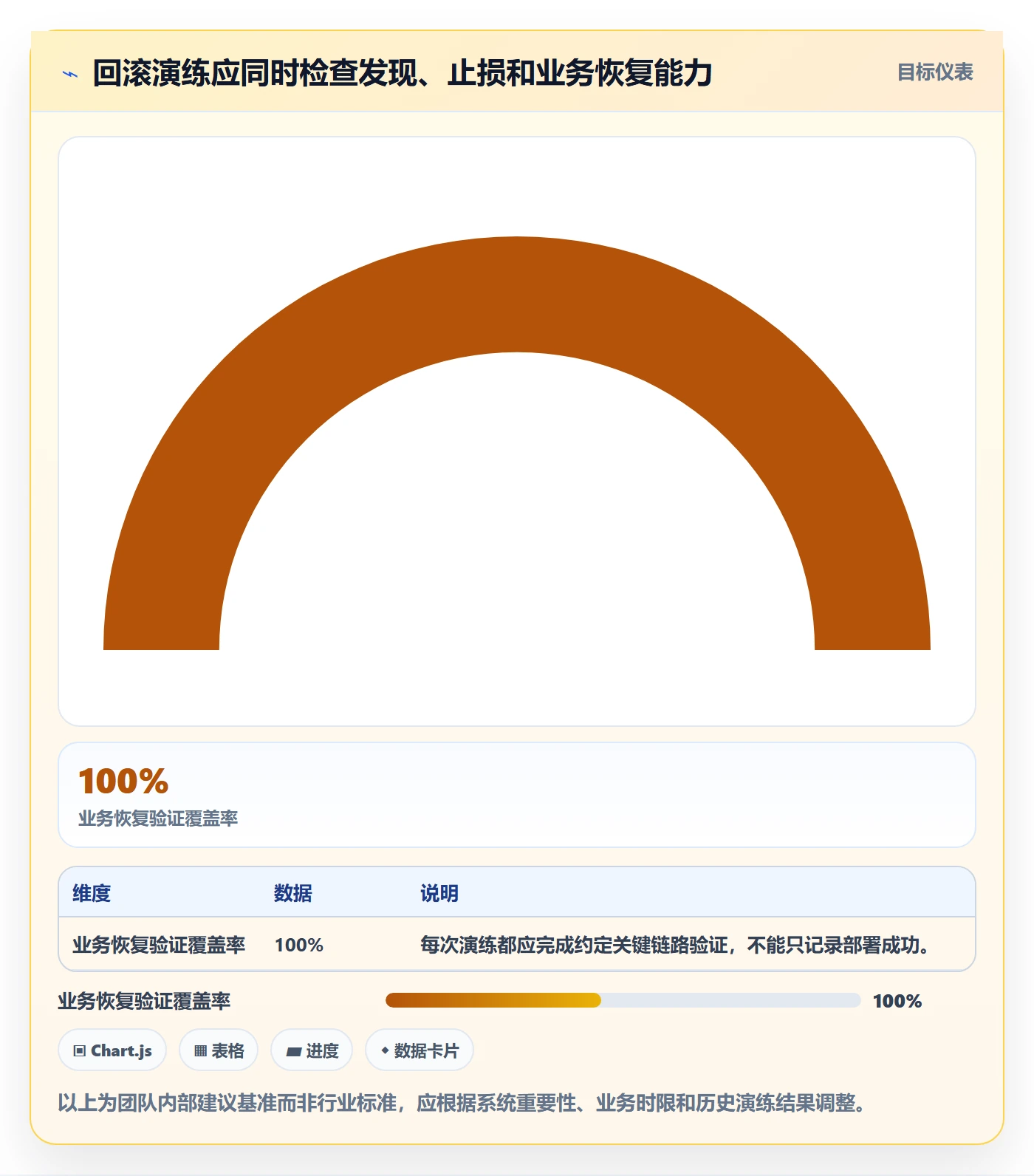 发布管理回滚全流程：项目负责人入门指南与一文讲清