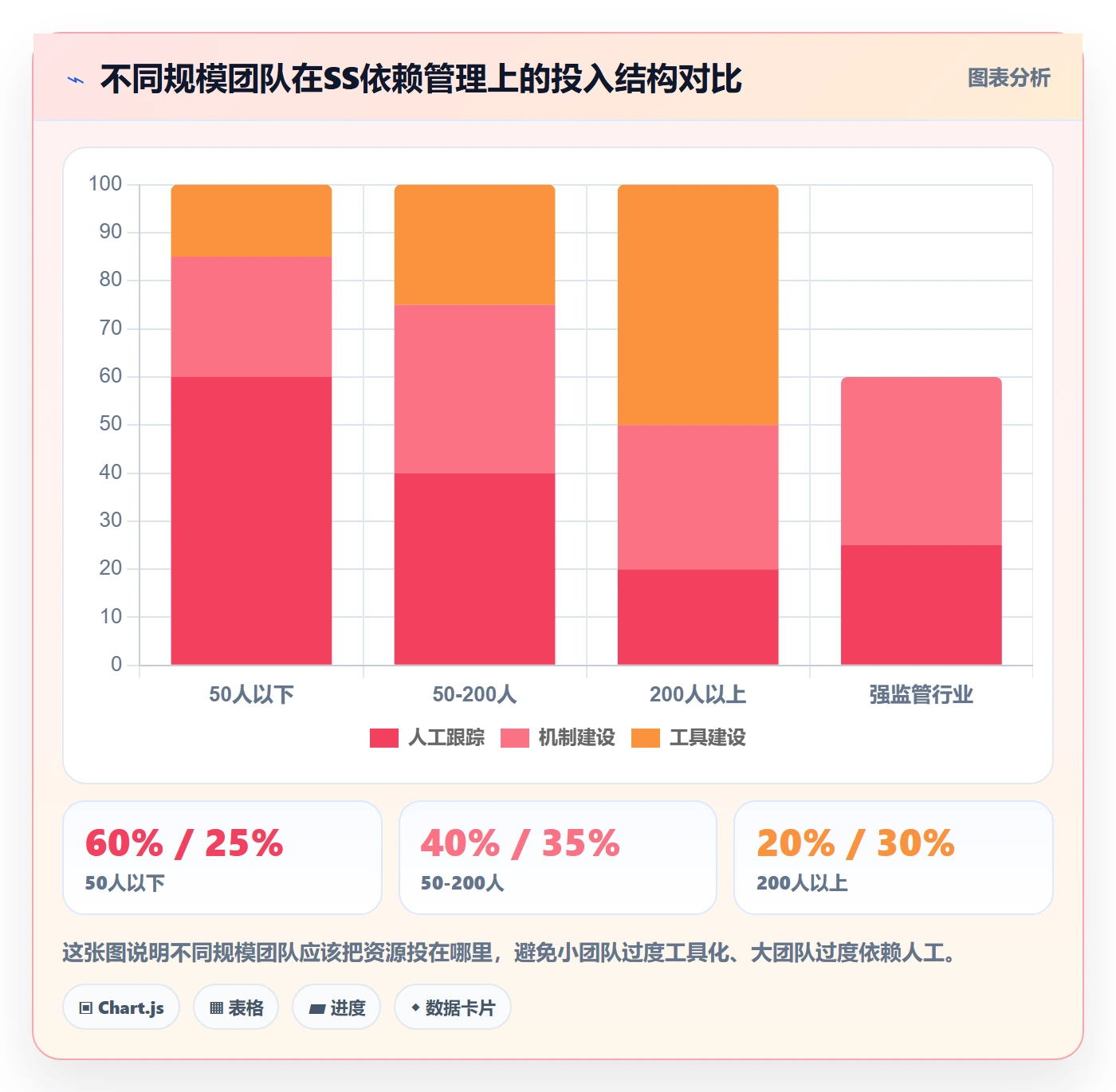 任务依赖如何做好SS?PMO协同管理与操作步骤