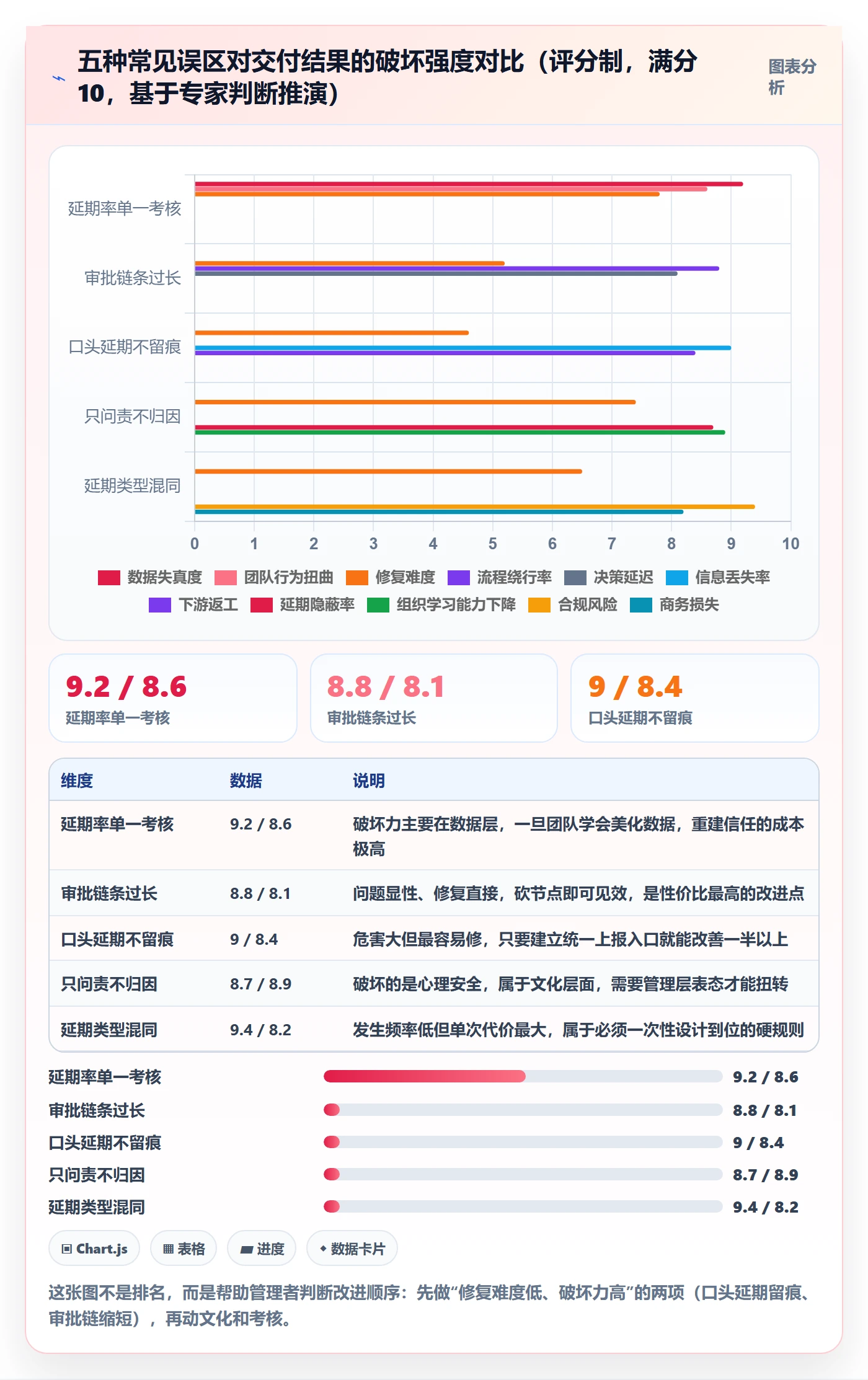 延期流程与规范：企业管理者任务执行实操方法关键指标