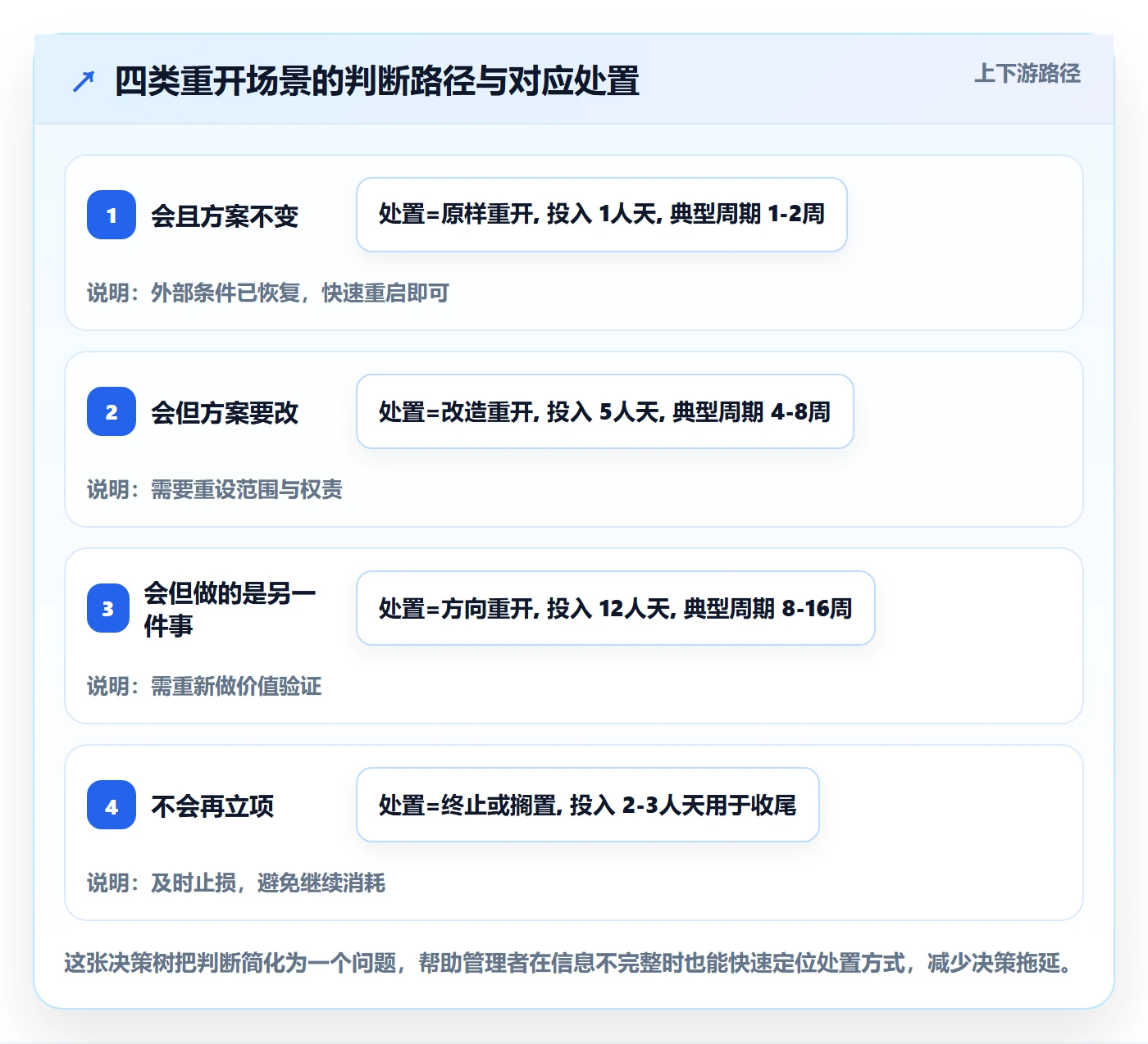 任务执行如何做好重开?管理层入门指南与操作步骤