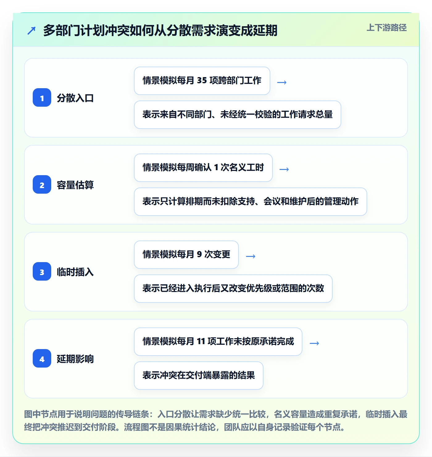 岗位实操方法:跨部门团队提升资源管理效率的实操方法方法与模板