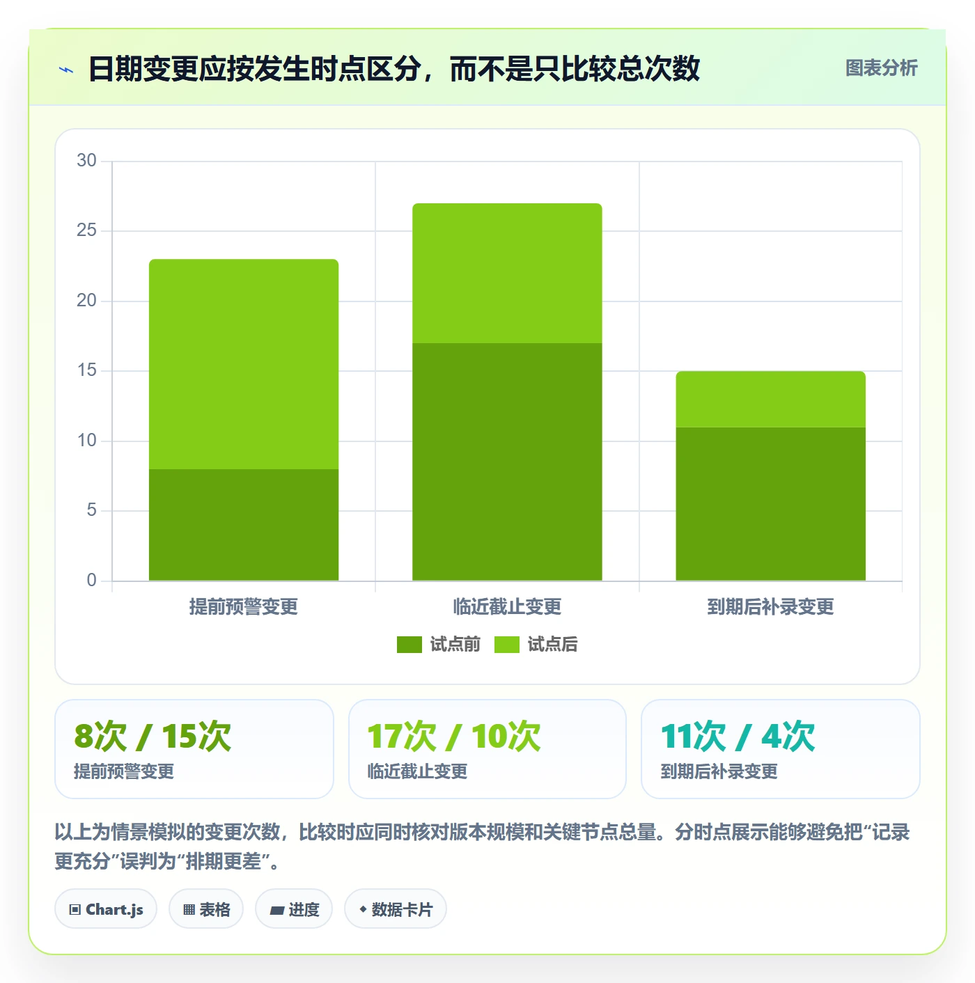 截止日期落地方案:研发团队开展日历视图的流程优化案例解析