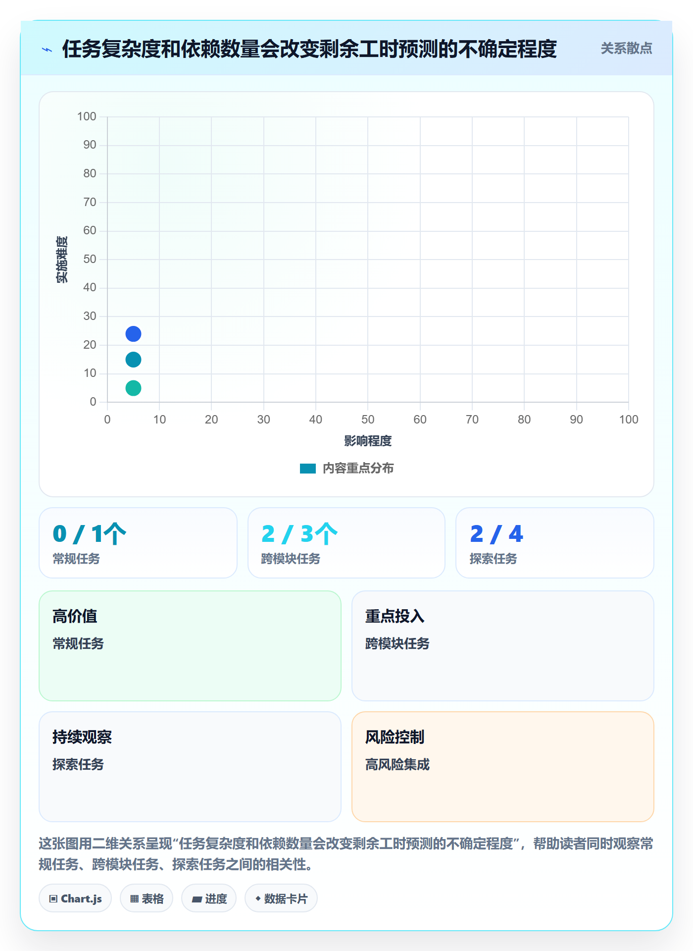 剩余工时管理指南:产品经理如何做好工时管理,流程优化全流程