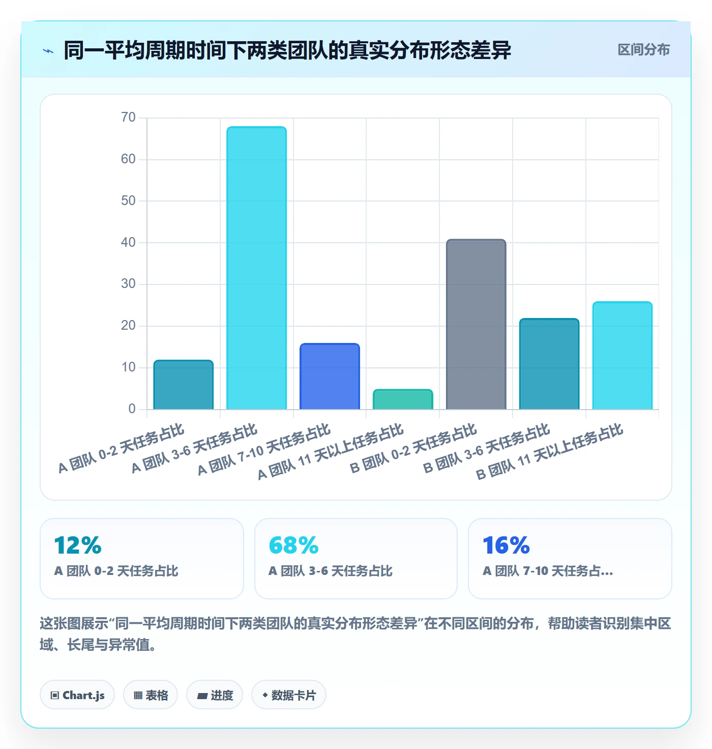 负责人流程与规范:研发团队任务管理数据分析关键指标