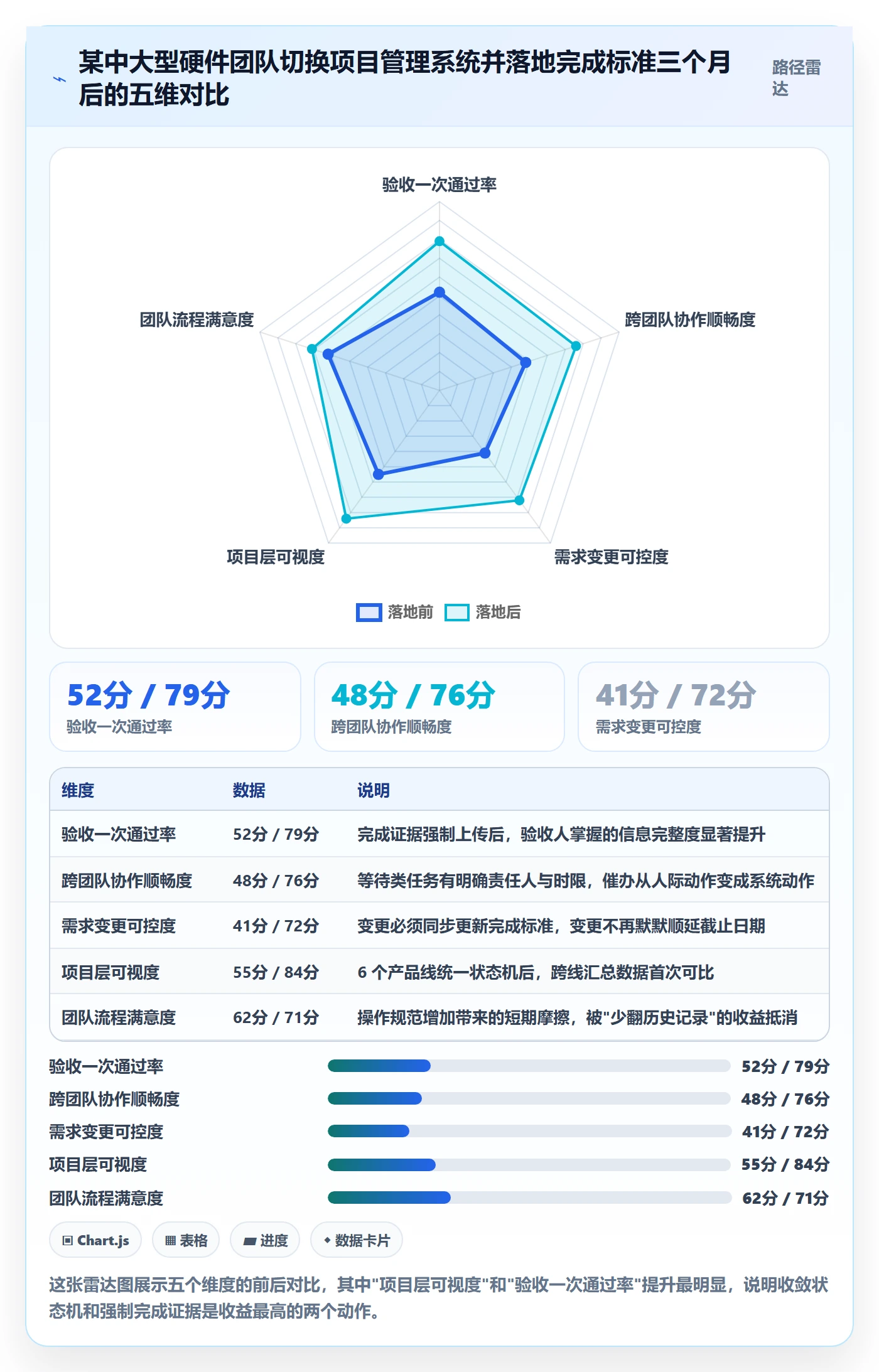 完成实操方法：项目经理提升任务执行效率的最佳实践方法与模板