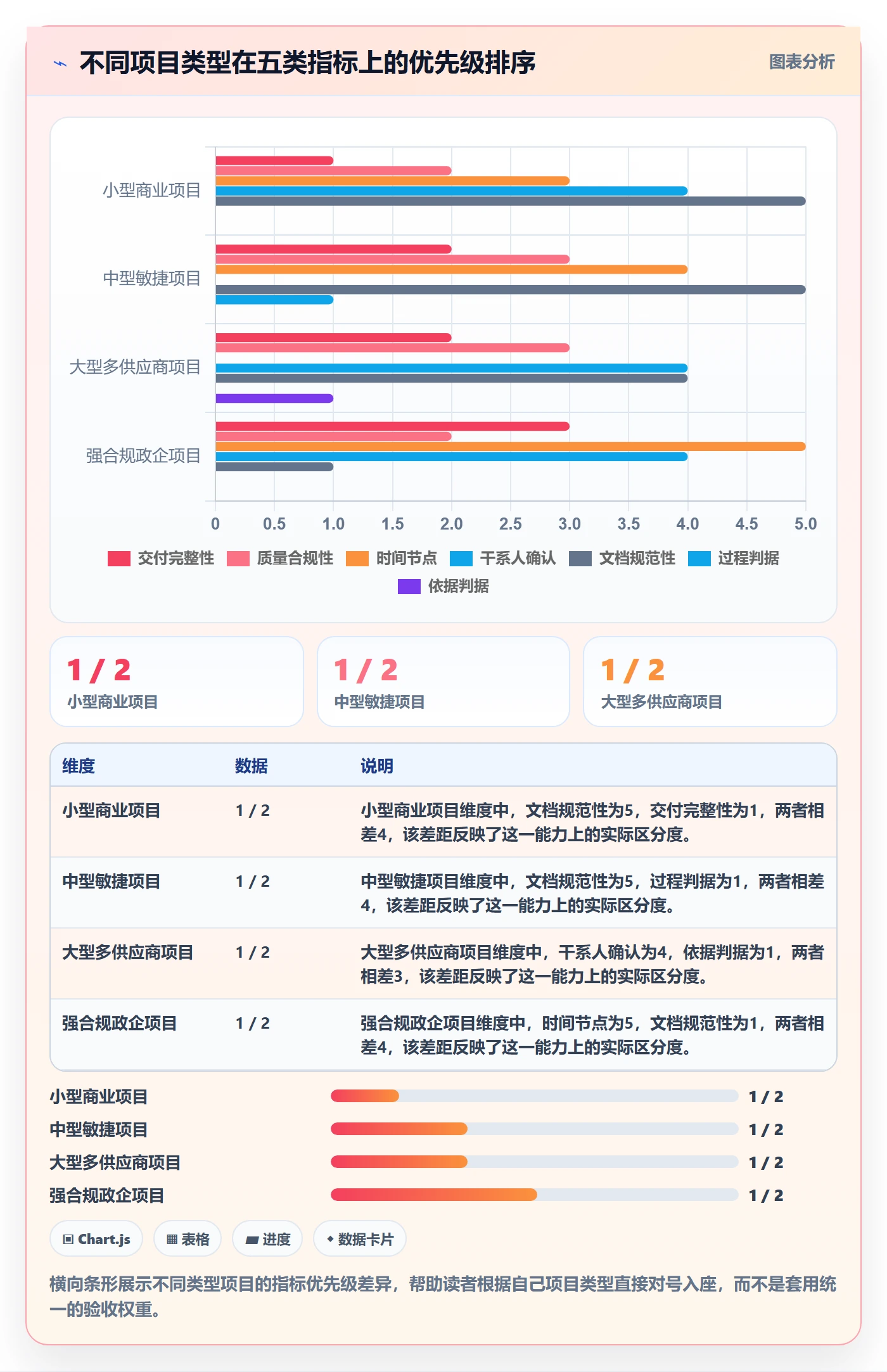 验收流程与规范:项目负责人任务验收落地方案关键指标
