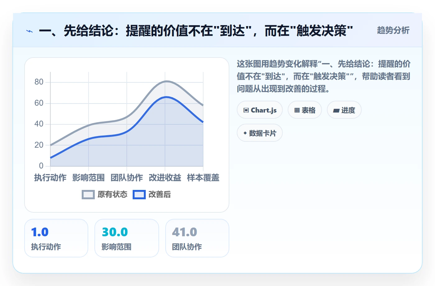 任务提醒到期提醒全流程：研发团队最佳实践与一文讲清