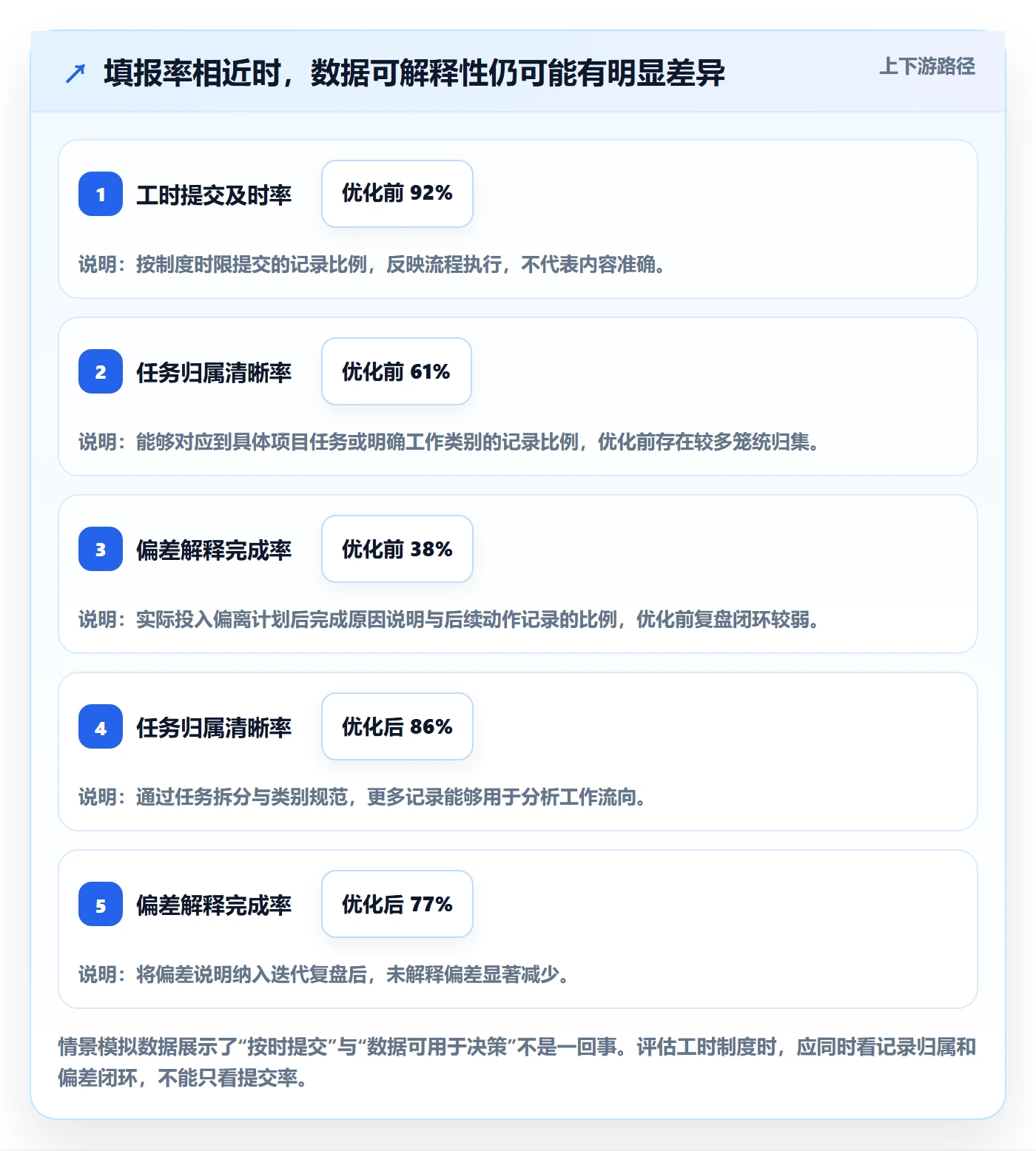 实际工时管理方法大全：研发团队工时管理制度设计落地清单