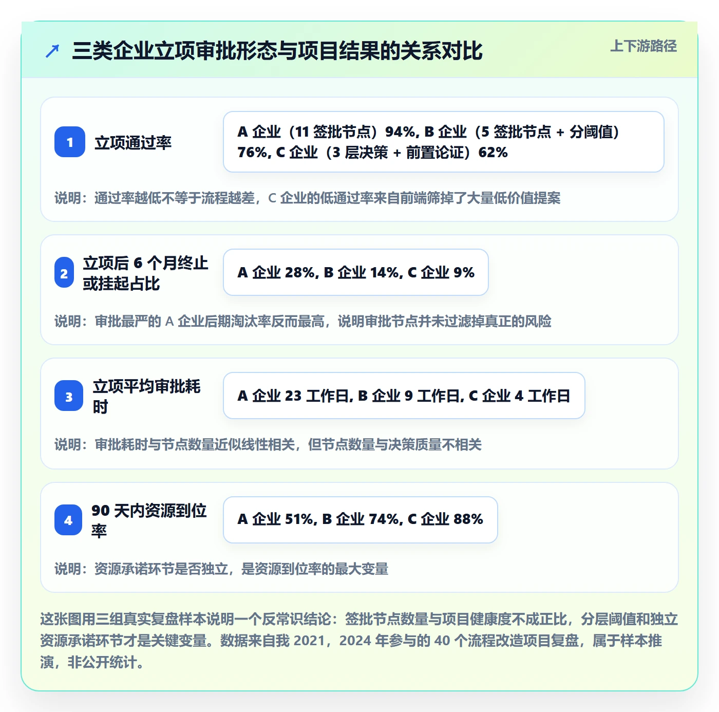 立项审批管理方法大全：企业管理者项目立项流程优化落地清单