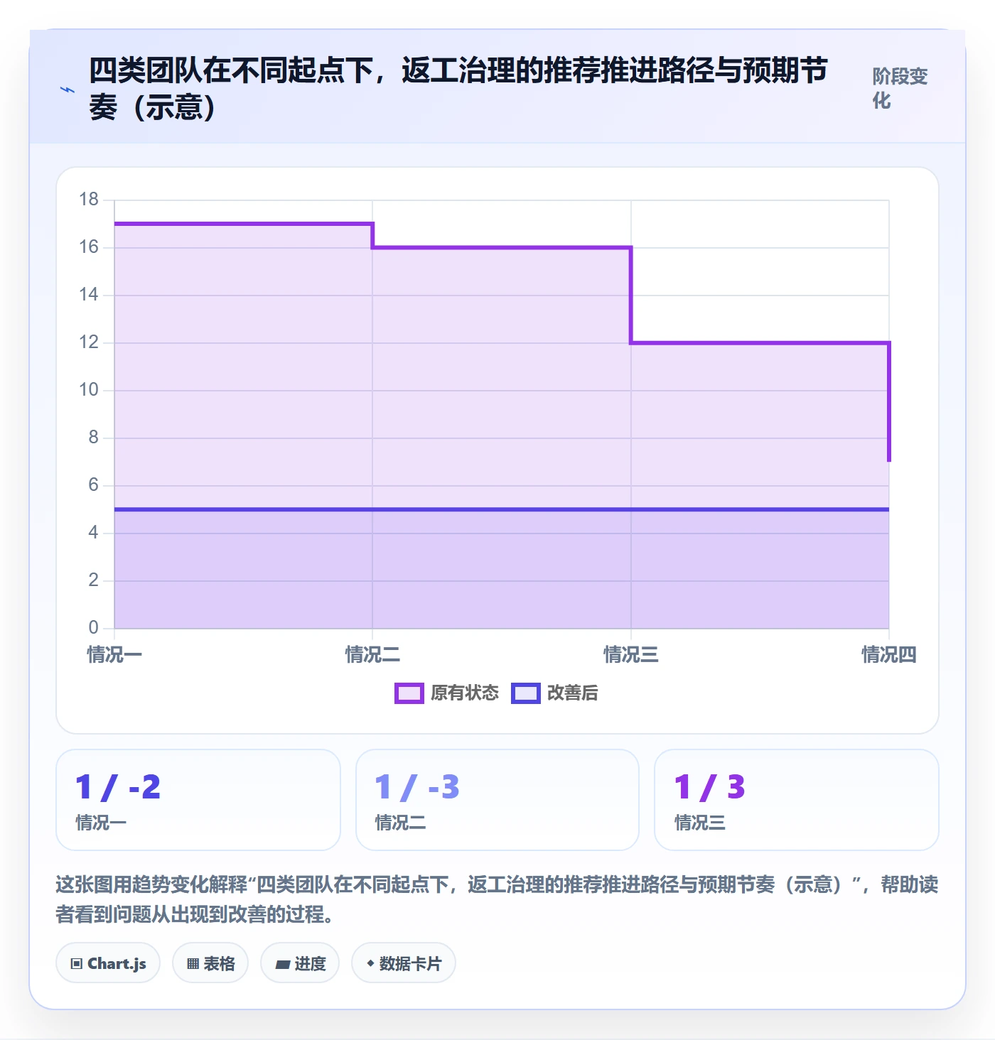 返工最佳实践:项目成员任务验收数据分析,常见问题