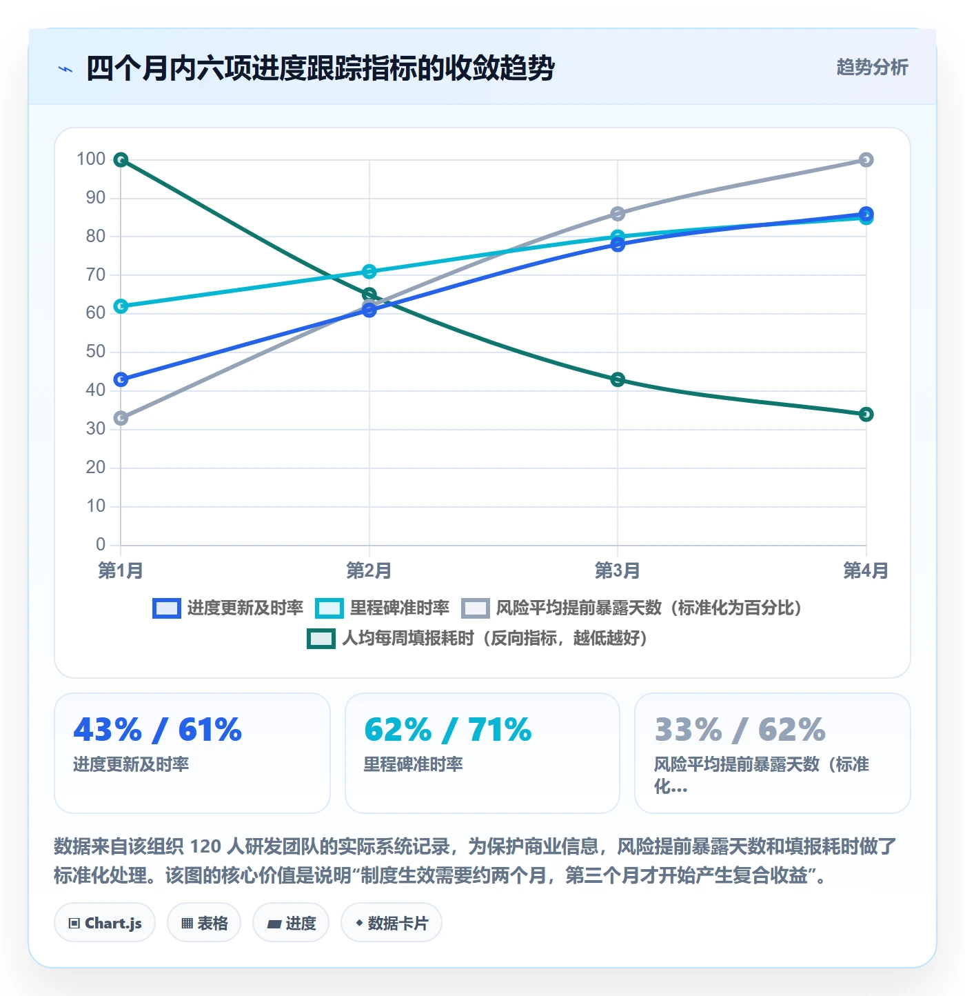 追踪实操方法:产品经理提升进度跟踪效率的制度设计方法与模板