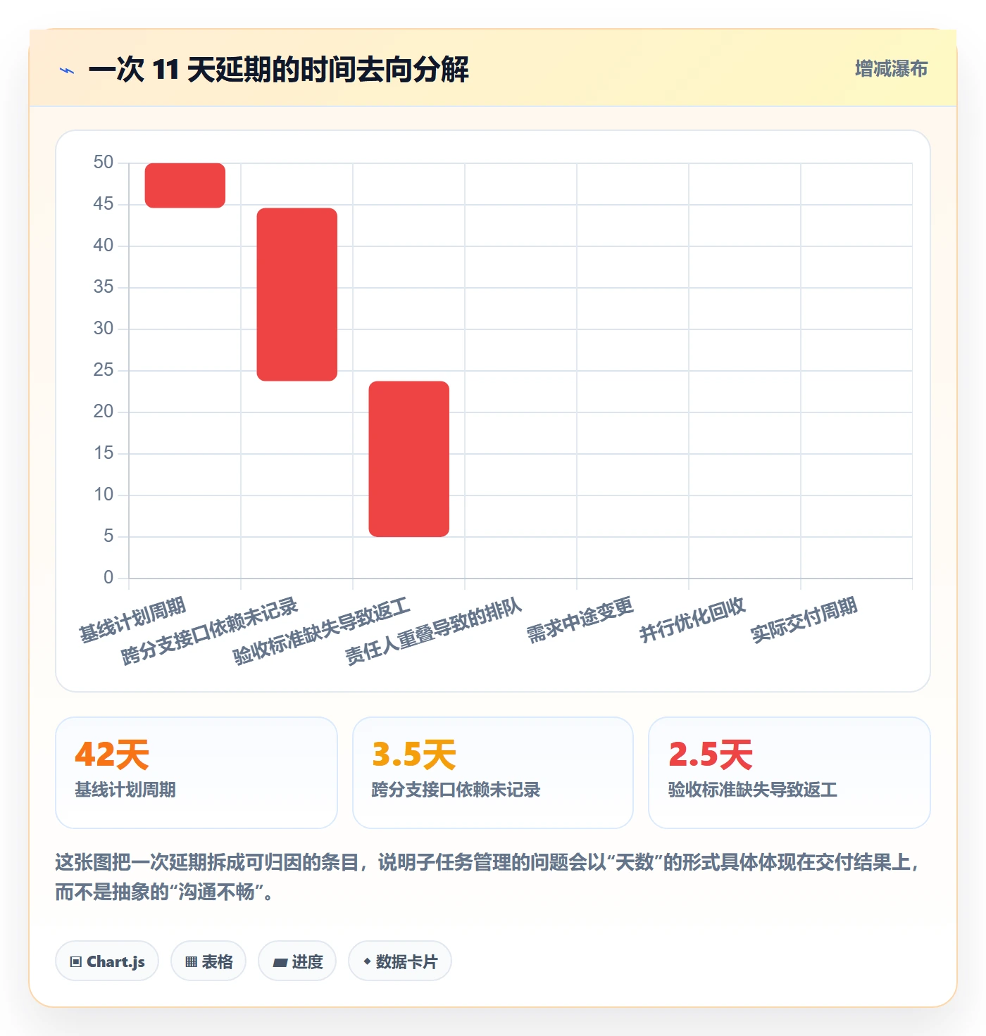 任务管理子任务全流程:企业管理者实操方法与一文讲清