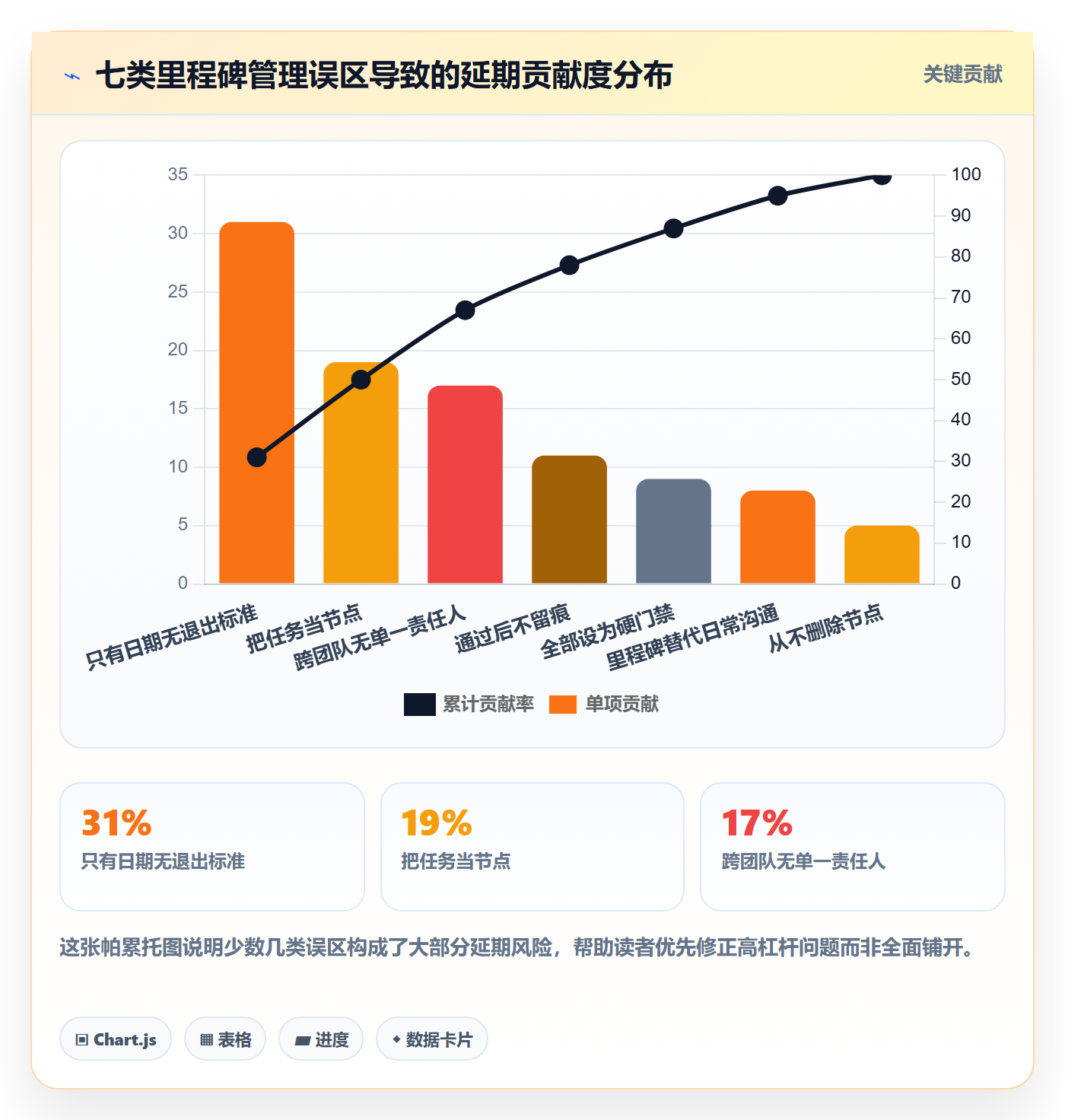 关键节点管理方法大全：研发团队里程碑入门指南落地清单