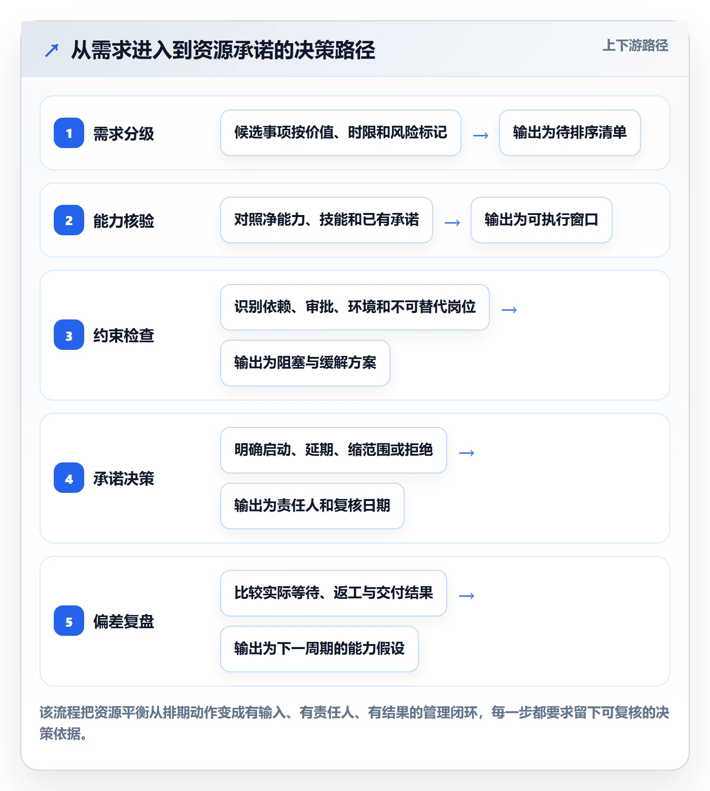 资源负载资源平衡教程:企业管理者入门指南,避坑指南
