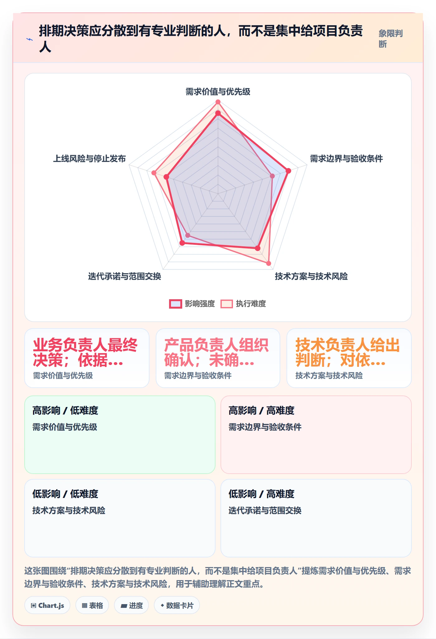 需求排期迭代规划教程：项目负责人制度设计，避坑指南