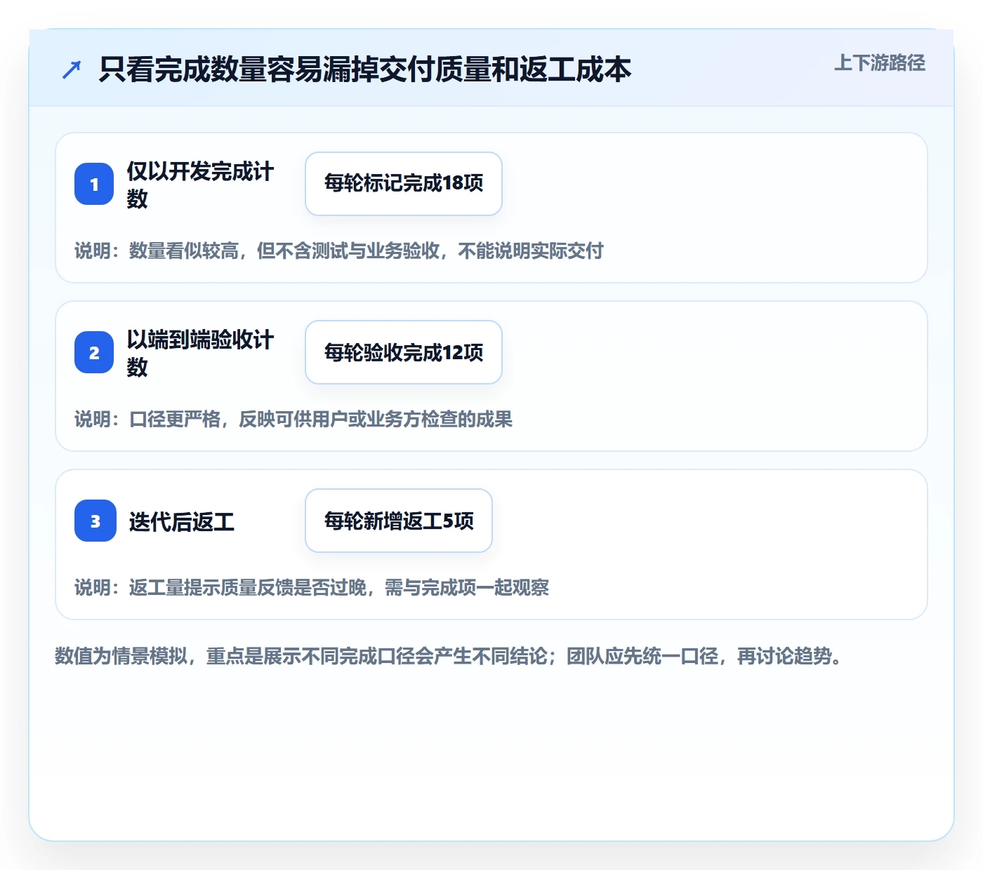 Agile怎么做?项目负责人数据分析:敏捷项目从0到1