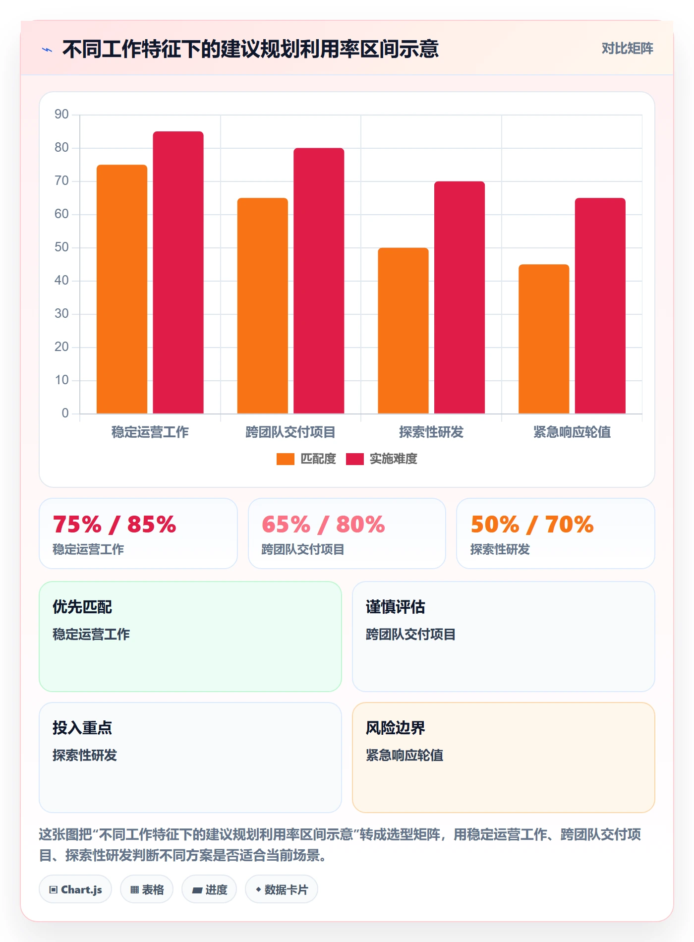 资源怎么做?项目负责人入门指南:资源管理从0到1
