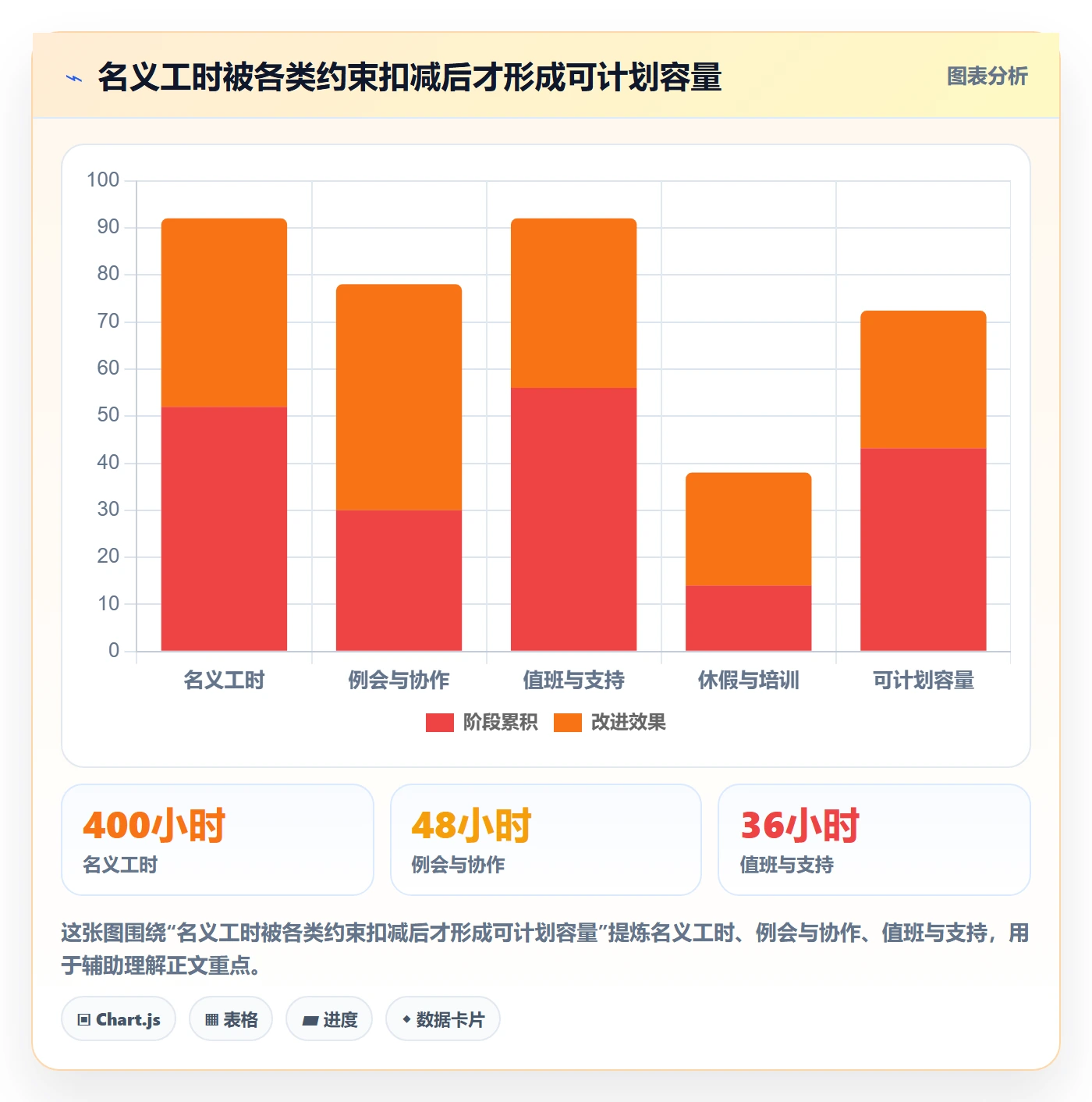 任务工时最佳实践：跨部门团队工时表协同管理，常见问题