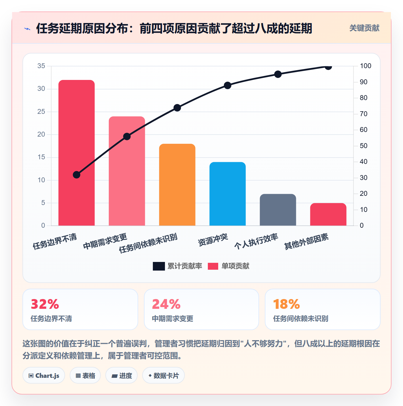 多人任务管理方法大全:企业管理者任务分派最佳实践落地清单