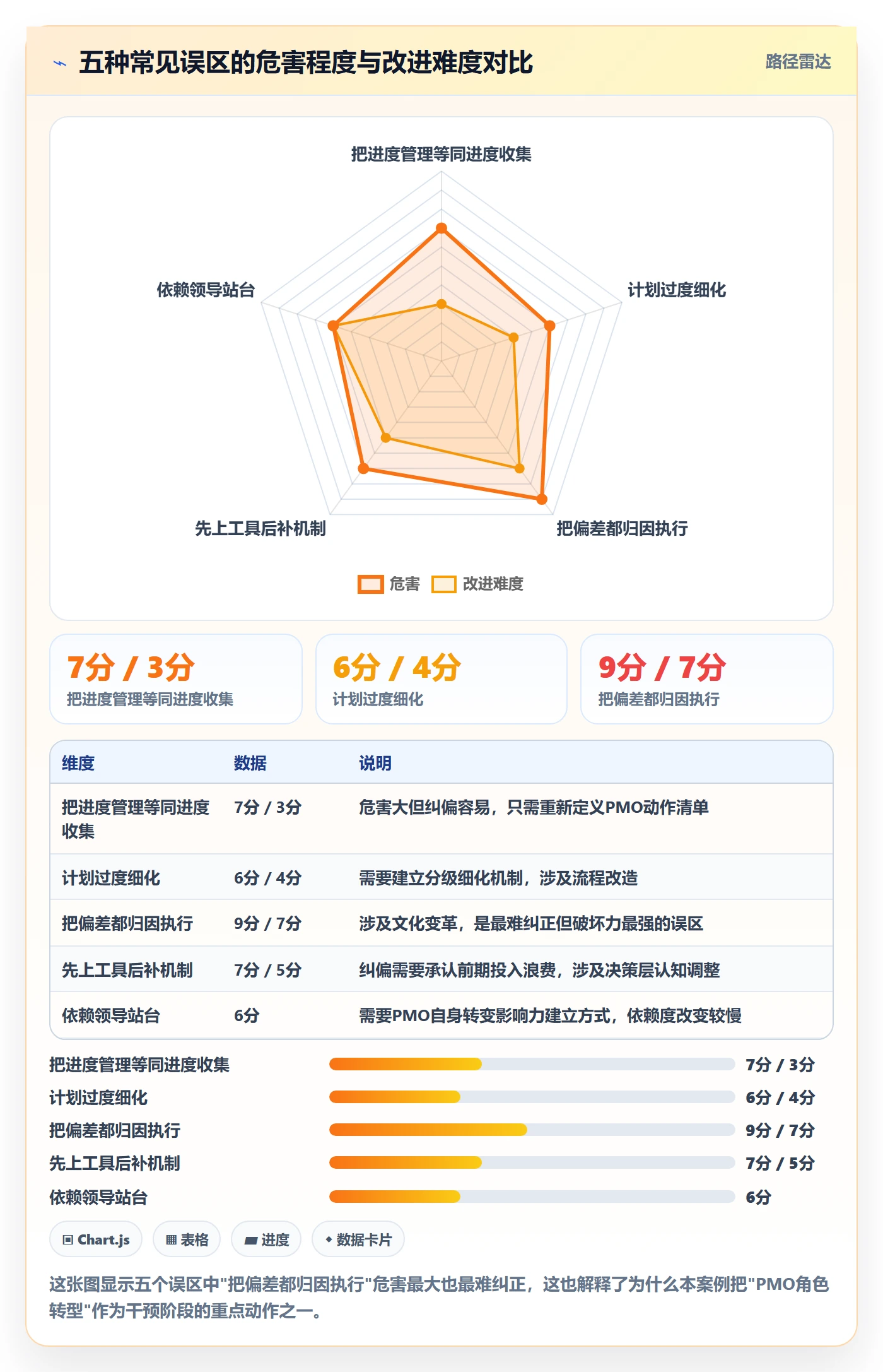 实际进度落地方案:PMO开展进度管理的效率提升案例解析