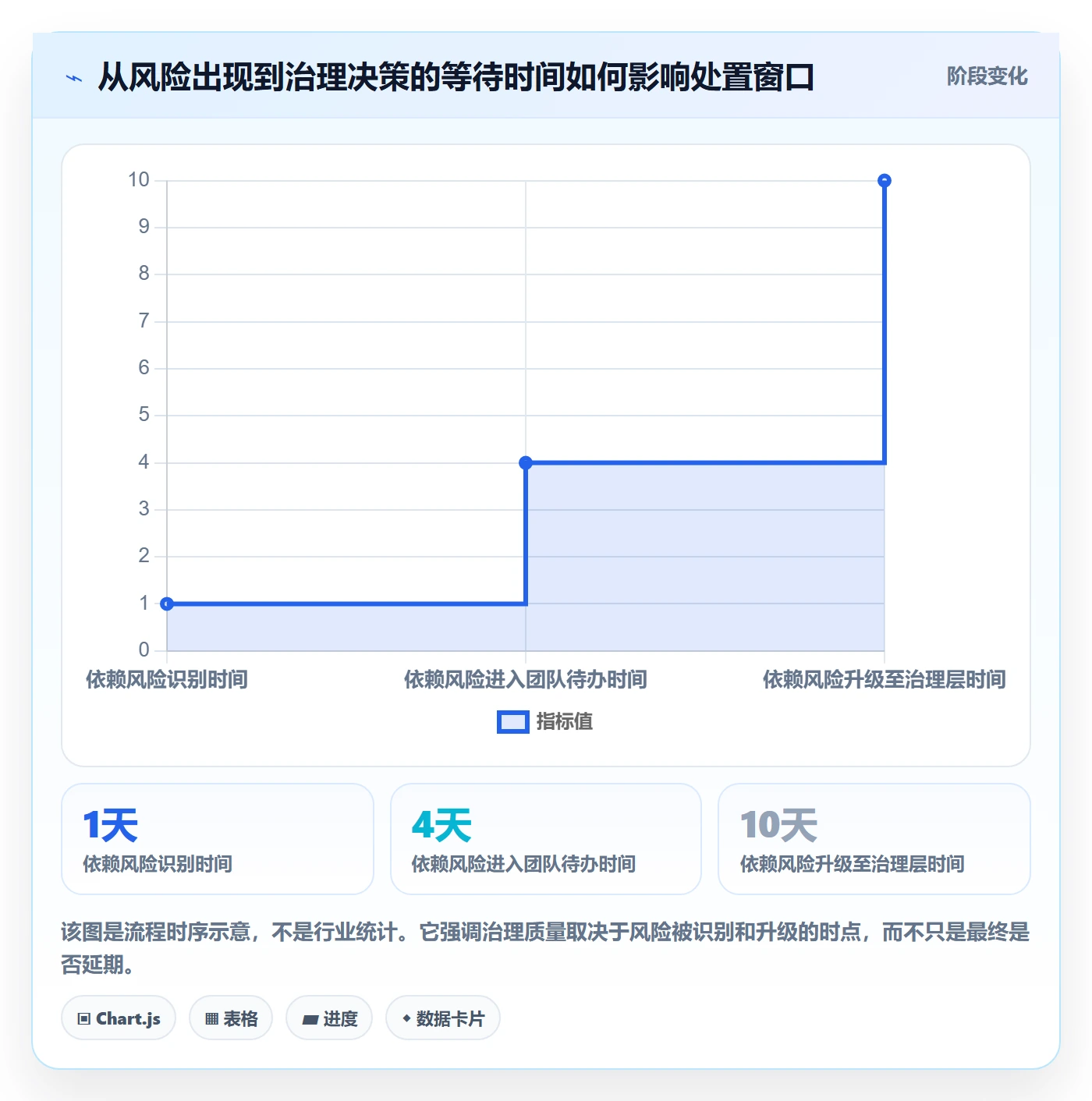 敏捷项目Scrum全流程：PMO风险控制与一文讲清