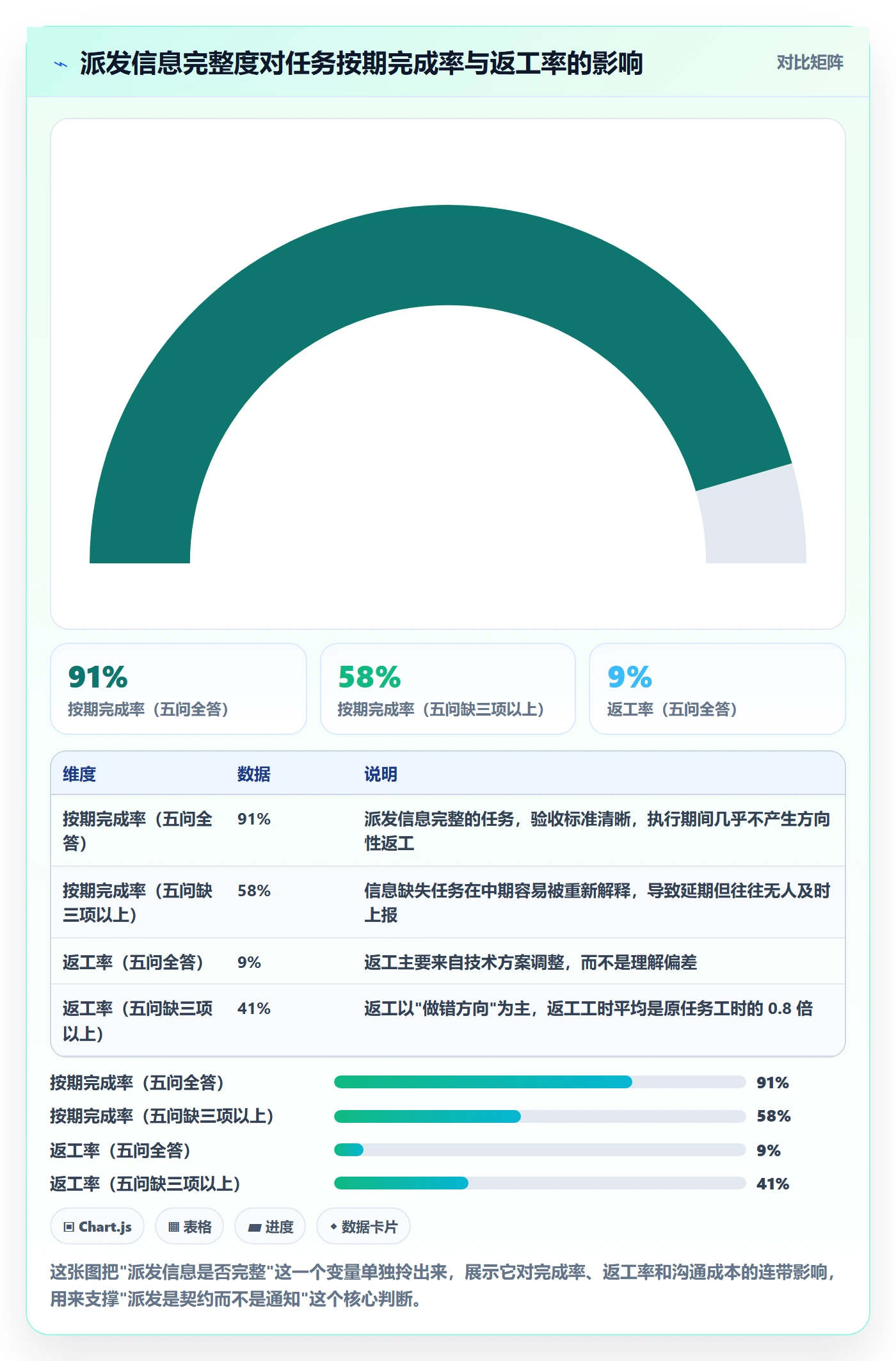派发管理指南：项目经理如何做好任务分派，入门指南全流程