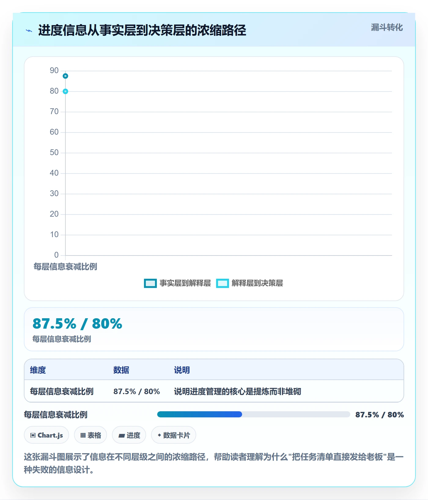 任务进度落地方案:产品经理开展进度管理的实操方法案例解析
