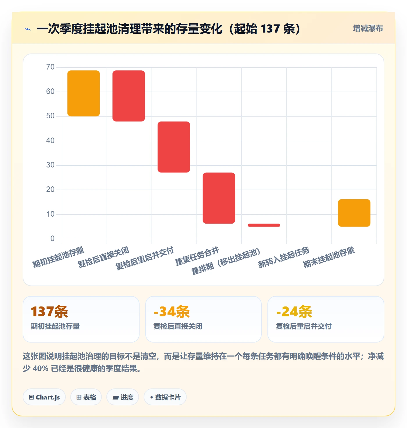 挂起管理方法大全:产品经理任务执行落地方案落地清单