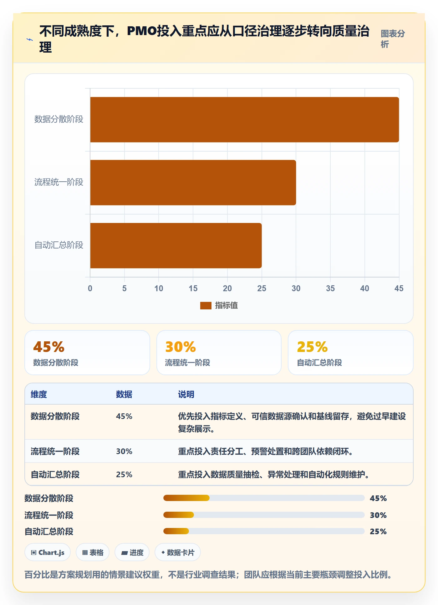 进行中流程与规范:PMO看板落地方案关键指标