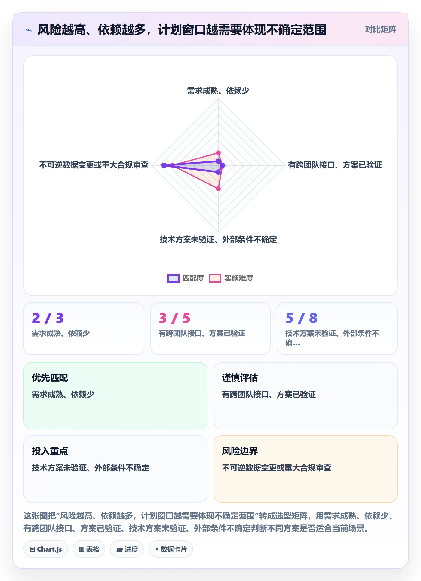 版本规划管理方法大全:跨部门团队需求排期落地方案落地清单