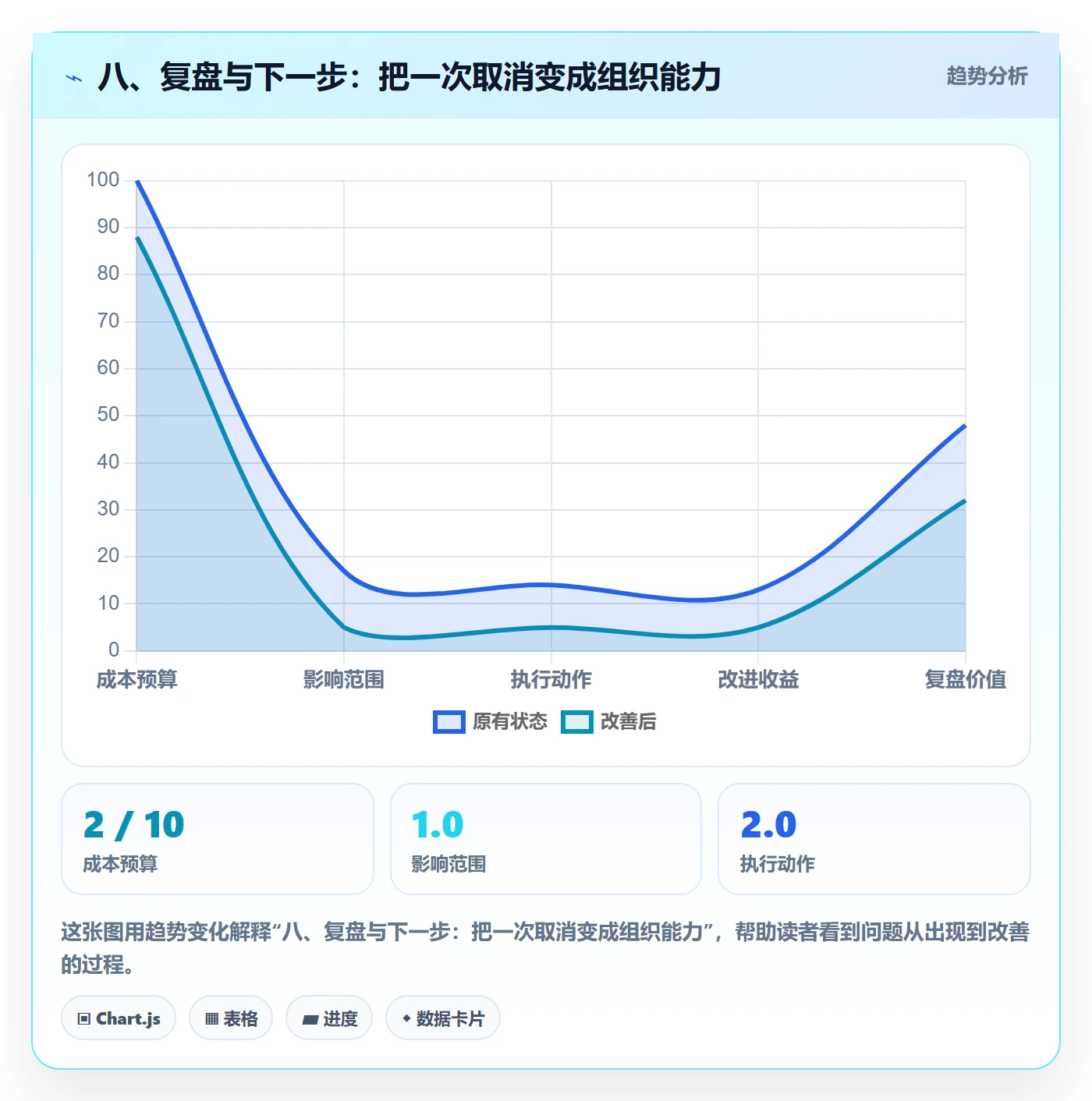 八、复盘与下一步:把一次取消变成组织能力