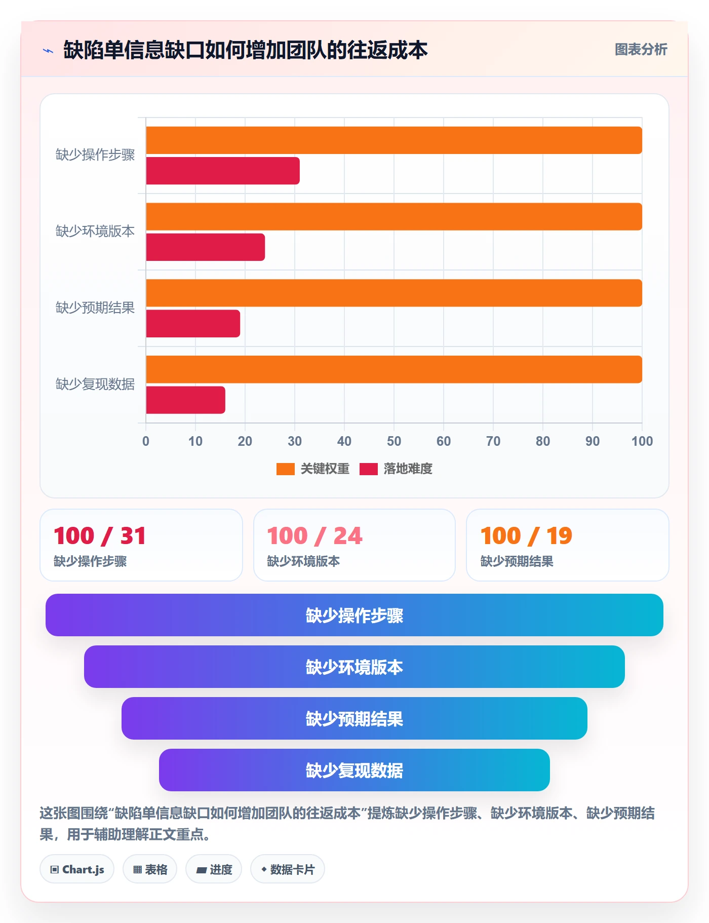 复现步骤落地方案:研发团队开展Bug / 缺陷的效率提升案例解析