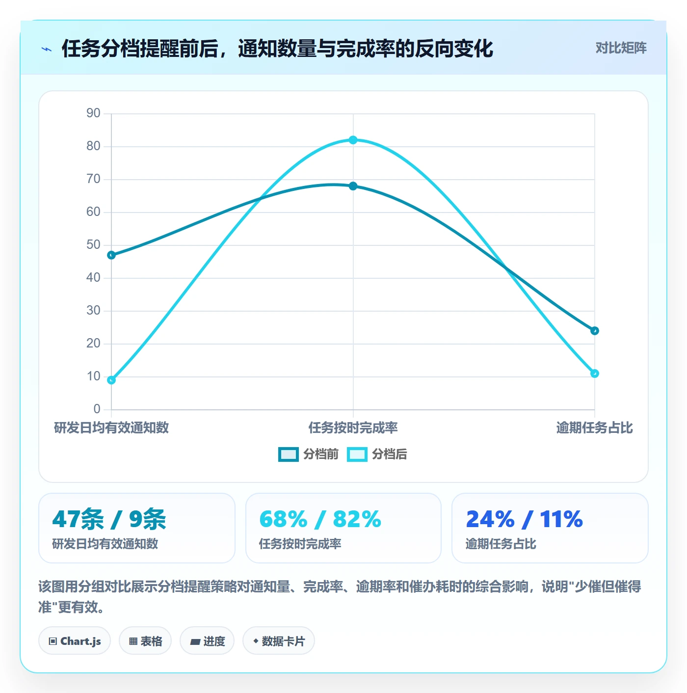 催办管理指南:企业管理者如何做好任务提醒,数据分析全流程