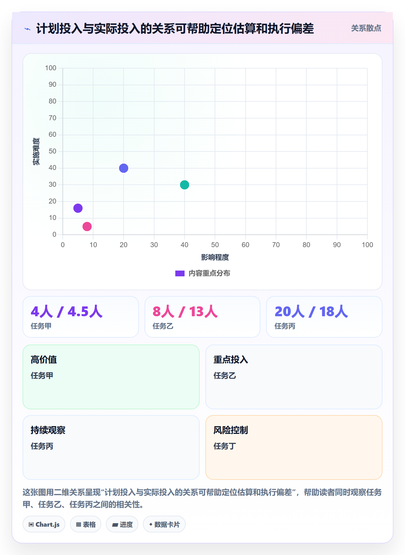 工时管理填报工时全流程:管理层实操方法与一文讲清