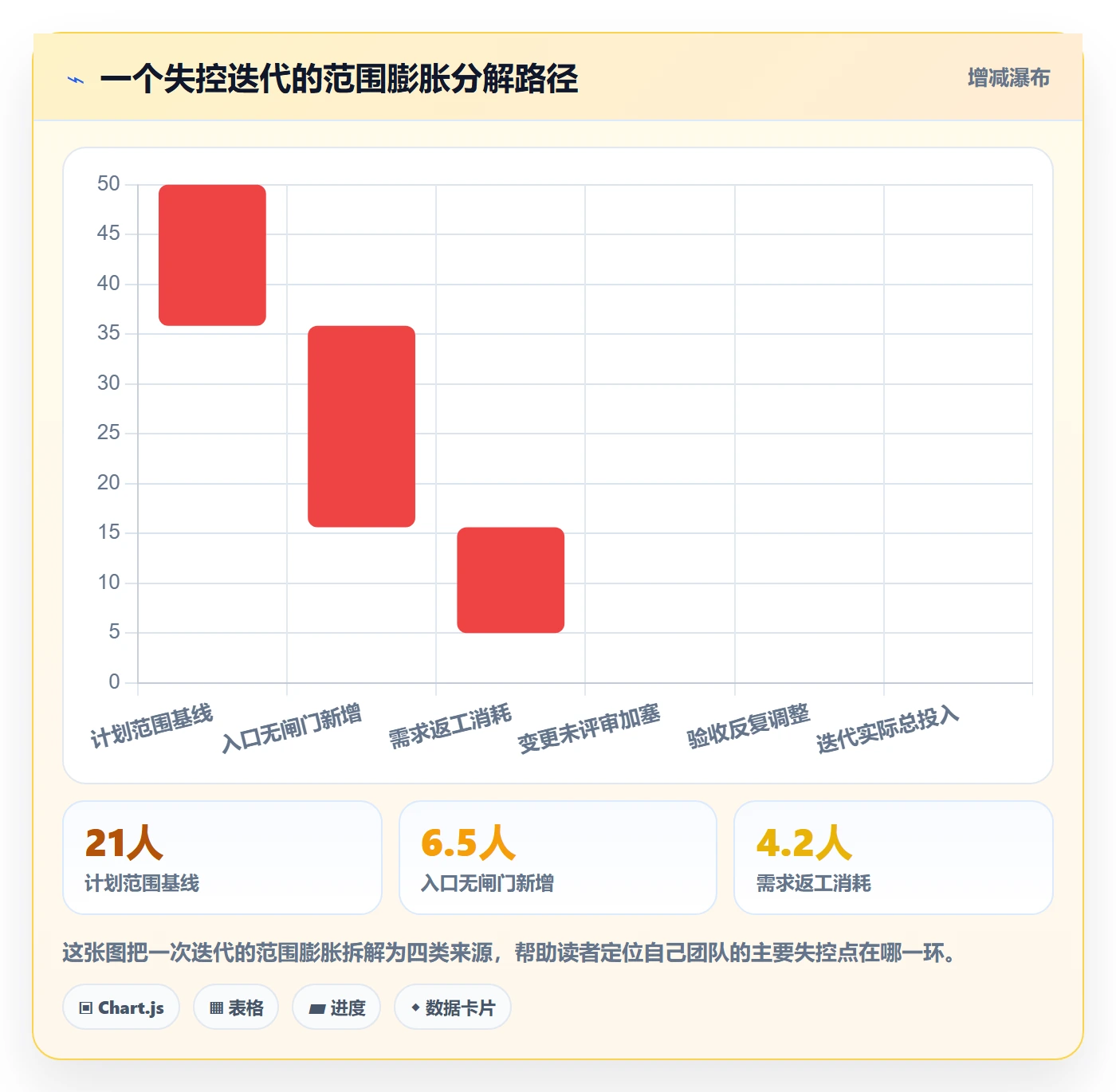 范围流程与规范：研发团队项目范围入门指南关键指标